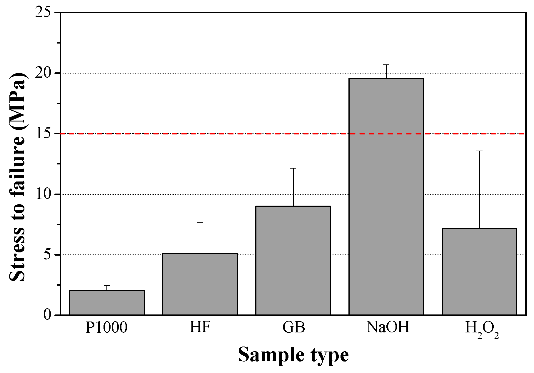 Materials 10 00334 g012 550