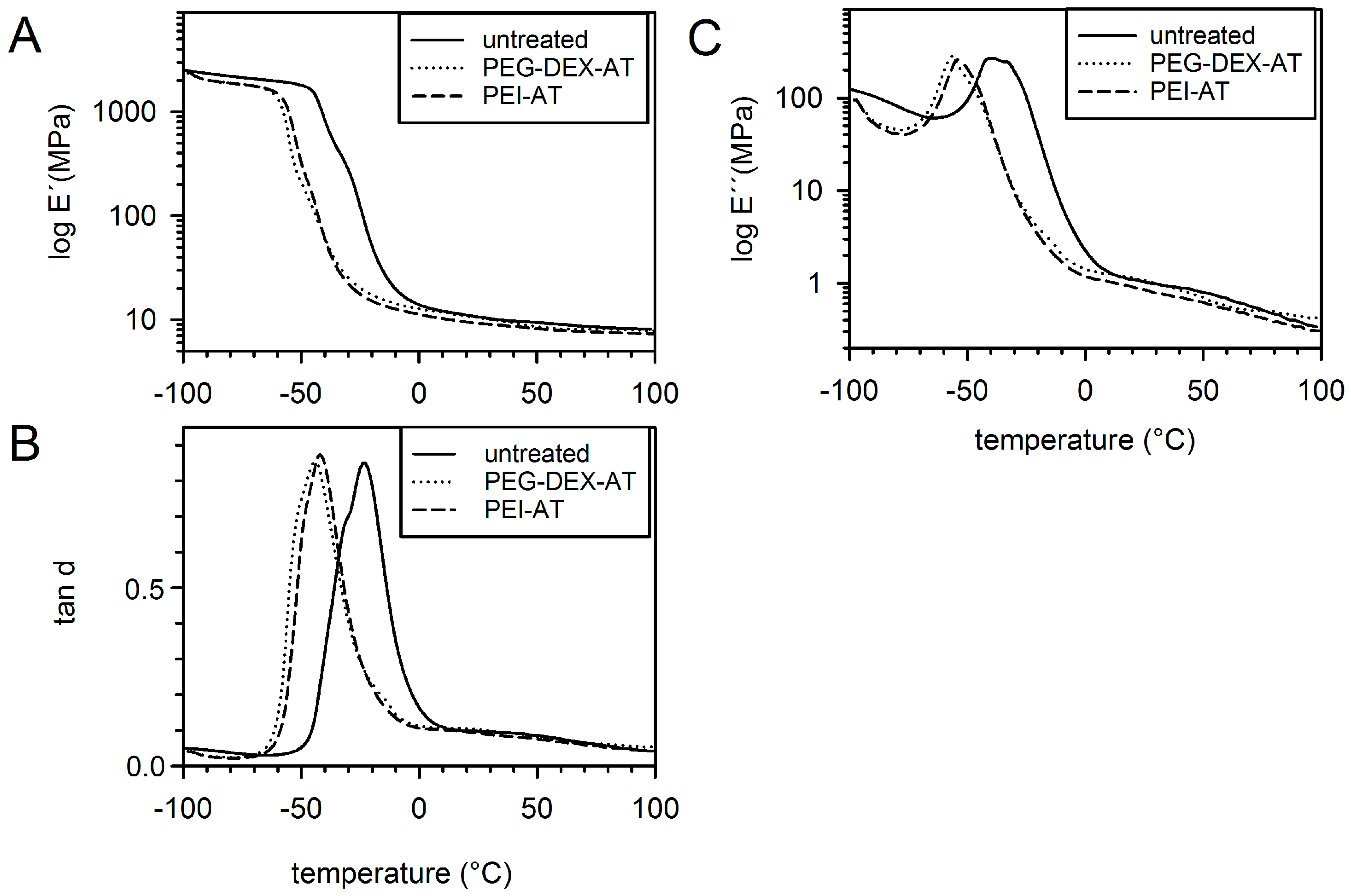 Materials 10 00335 g001 550