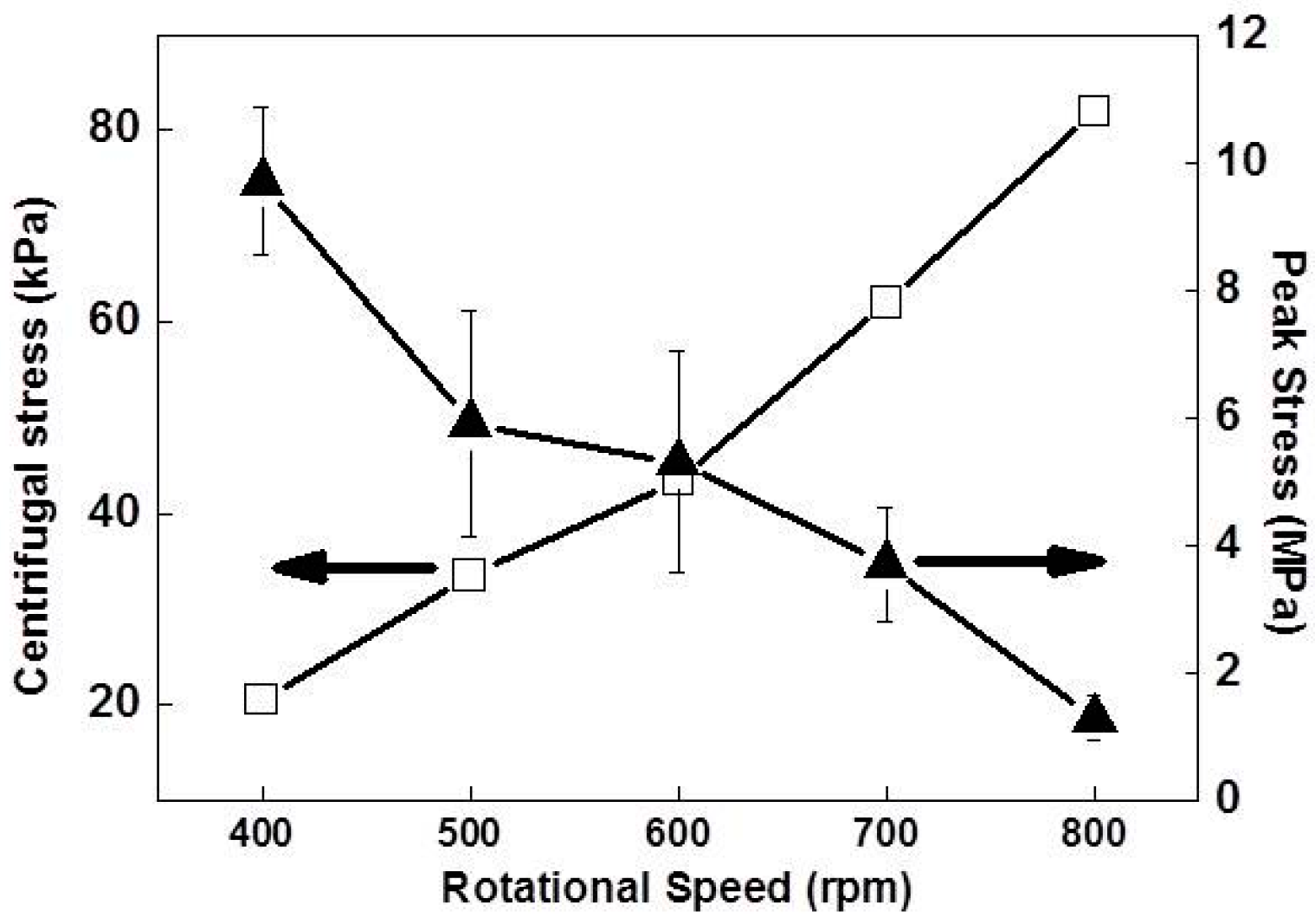 Materials 10 00337 g005