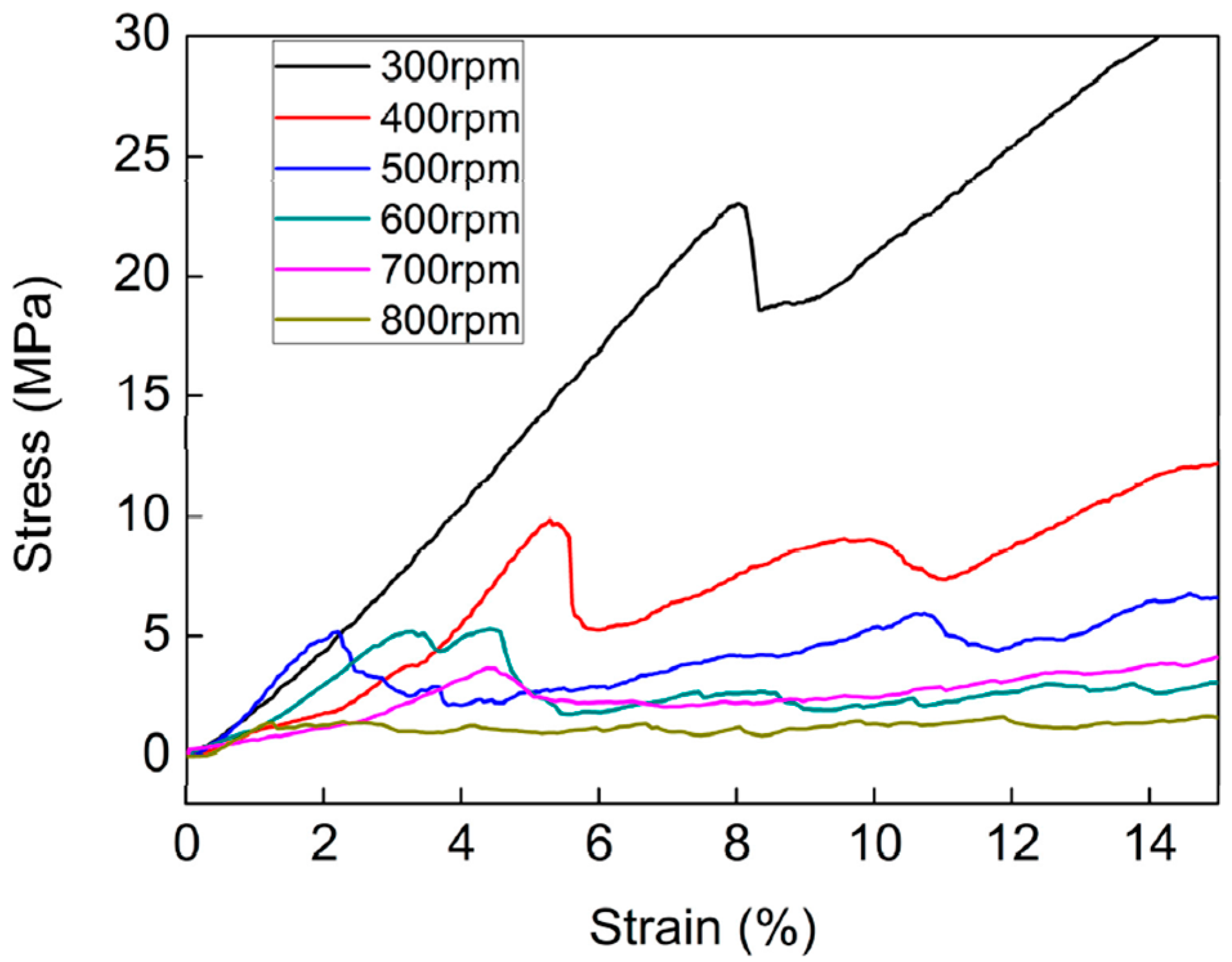 Materials 10 00337 g006