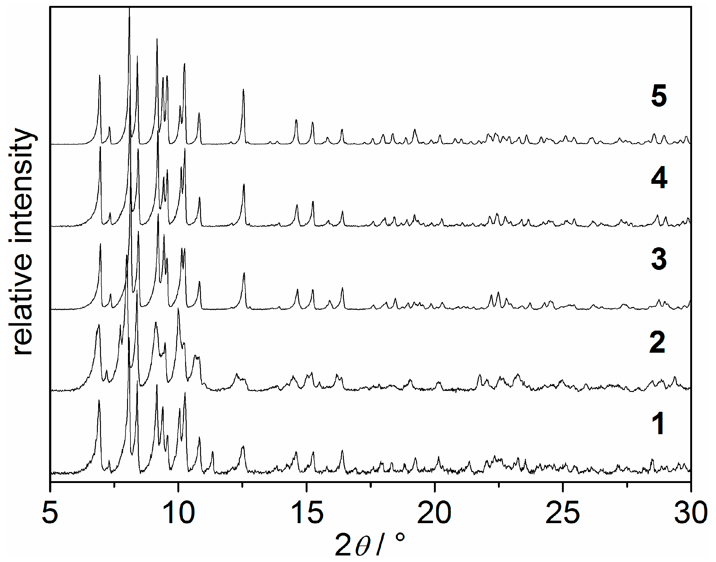 Materials 10 00338 g003 550