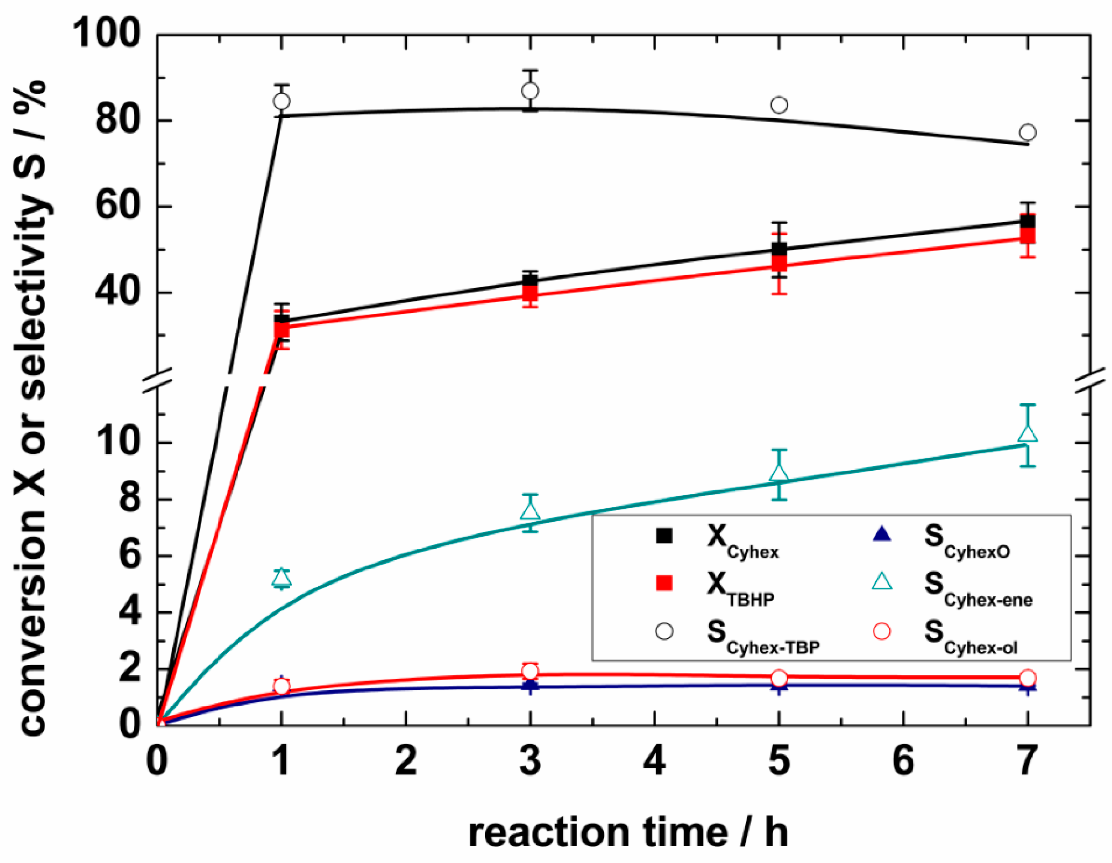 Materials 10 00338 g007 550