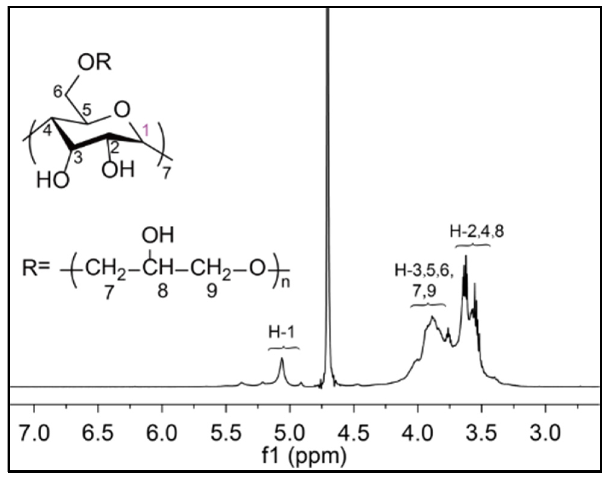 Materials 10 00343 g004