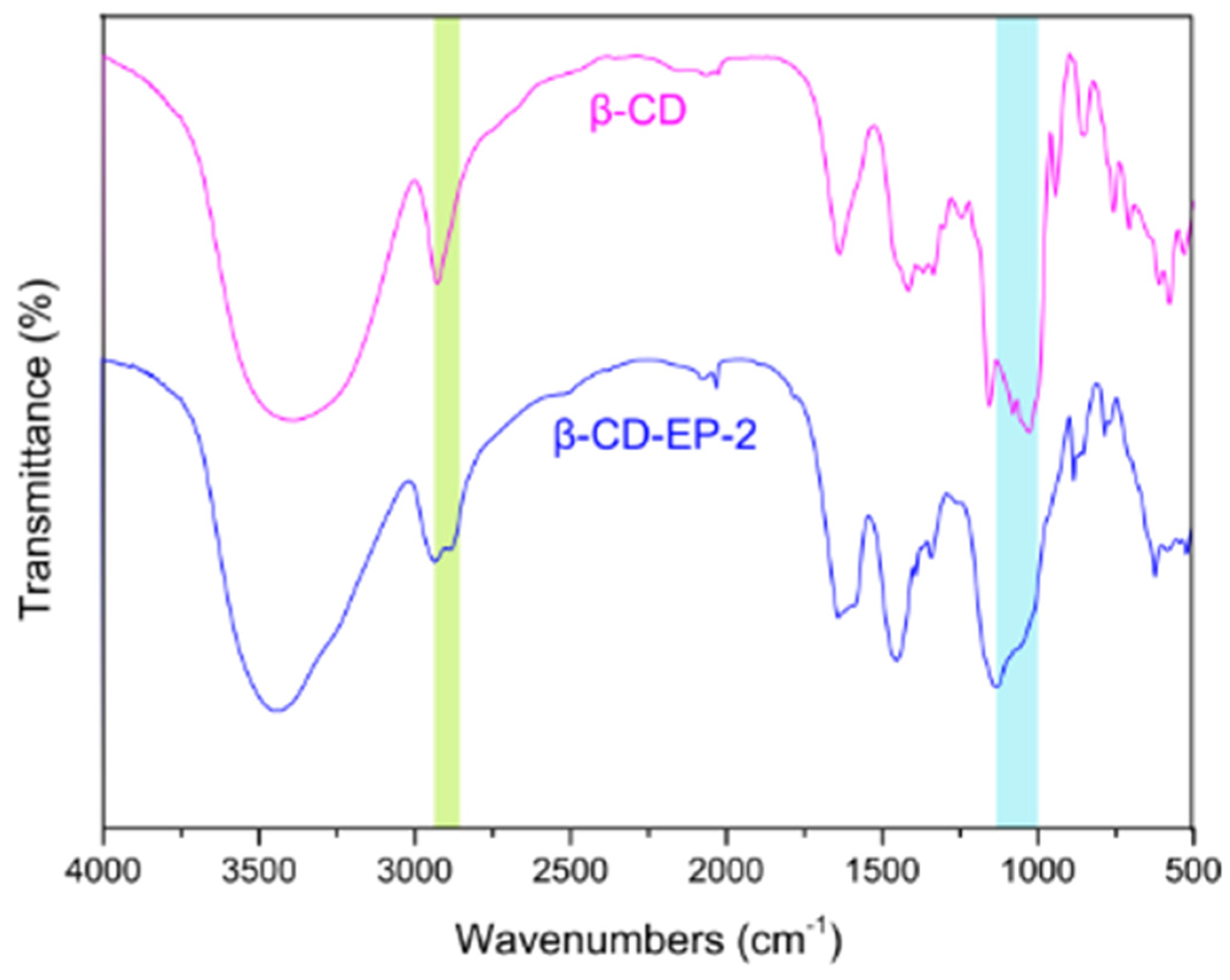 Materials 10 00343 g005