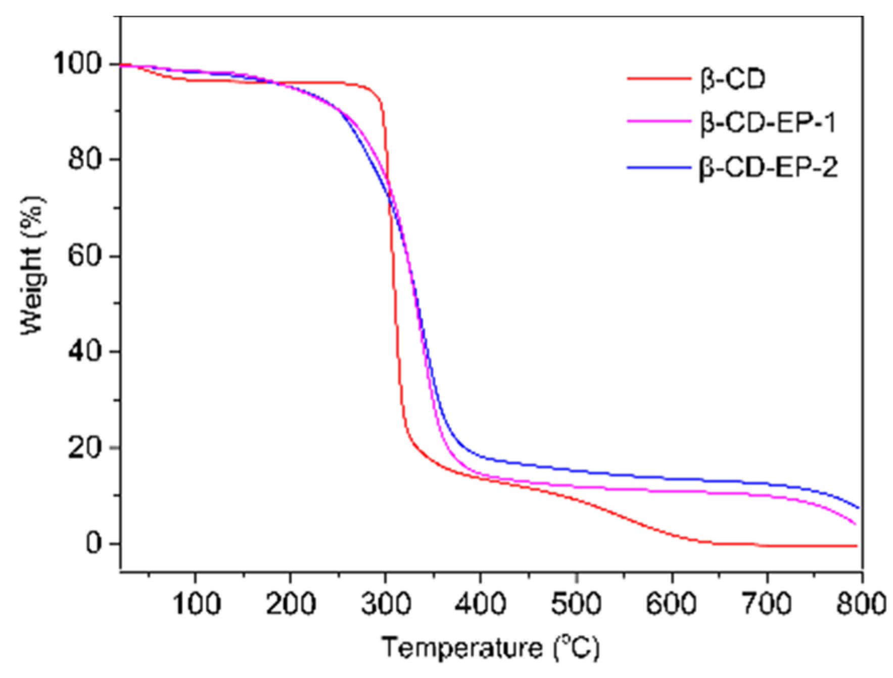 Materials 10 00343 g006