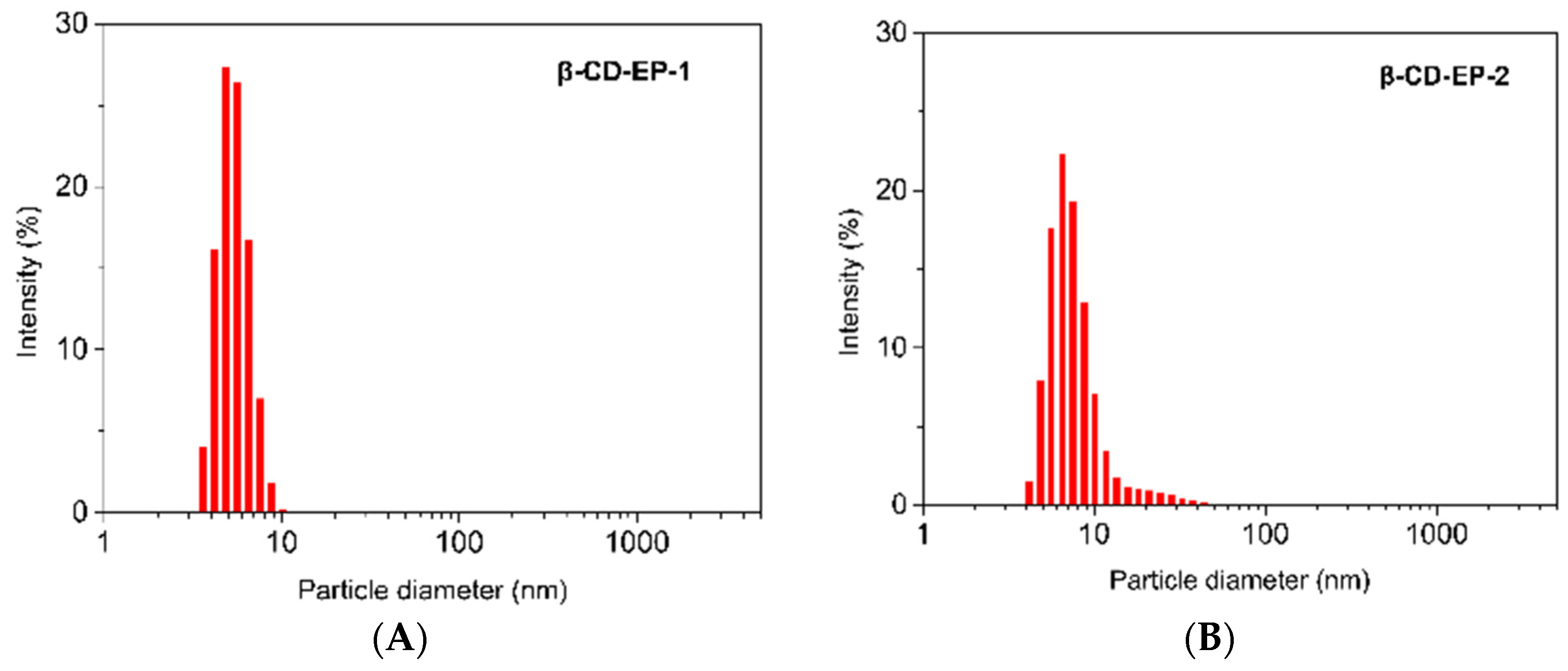 Materials 10 00343 g007