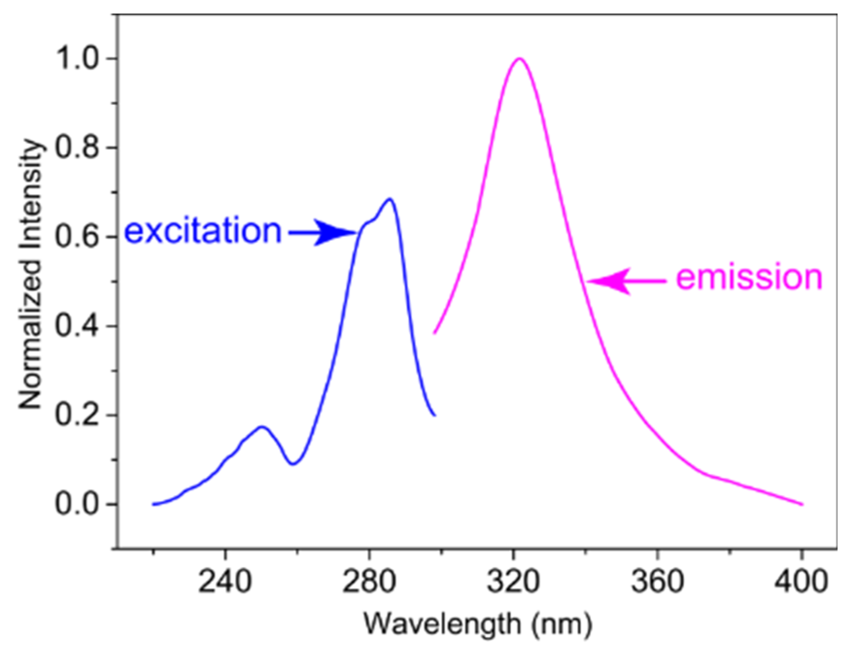 Materials 10 00343 g008