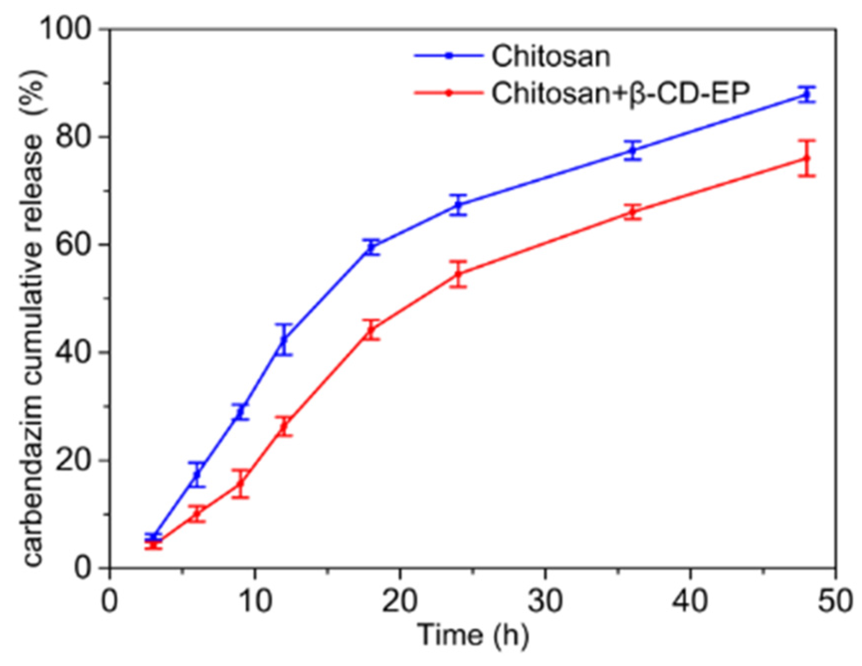 Materials 10 00343 g015
