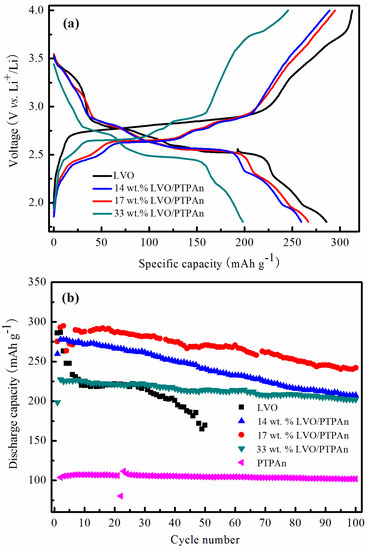 Y  Bedload transport and deposition of mud‐grade sediments in