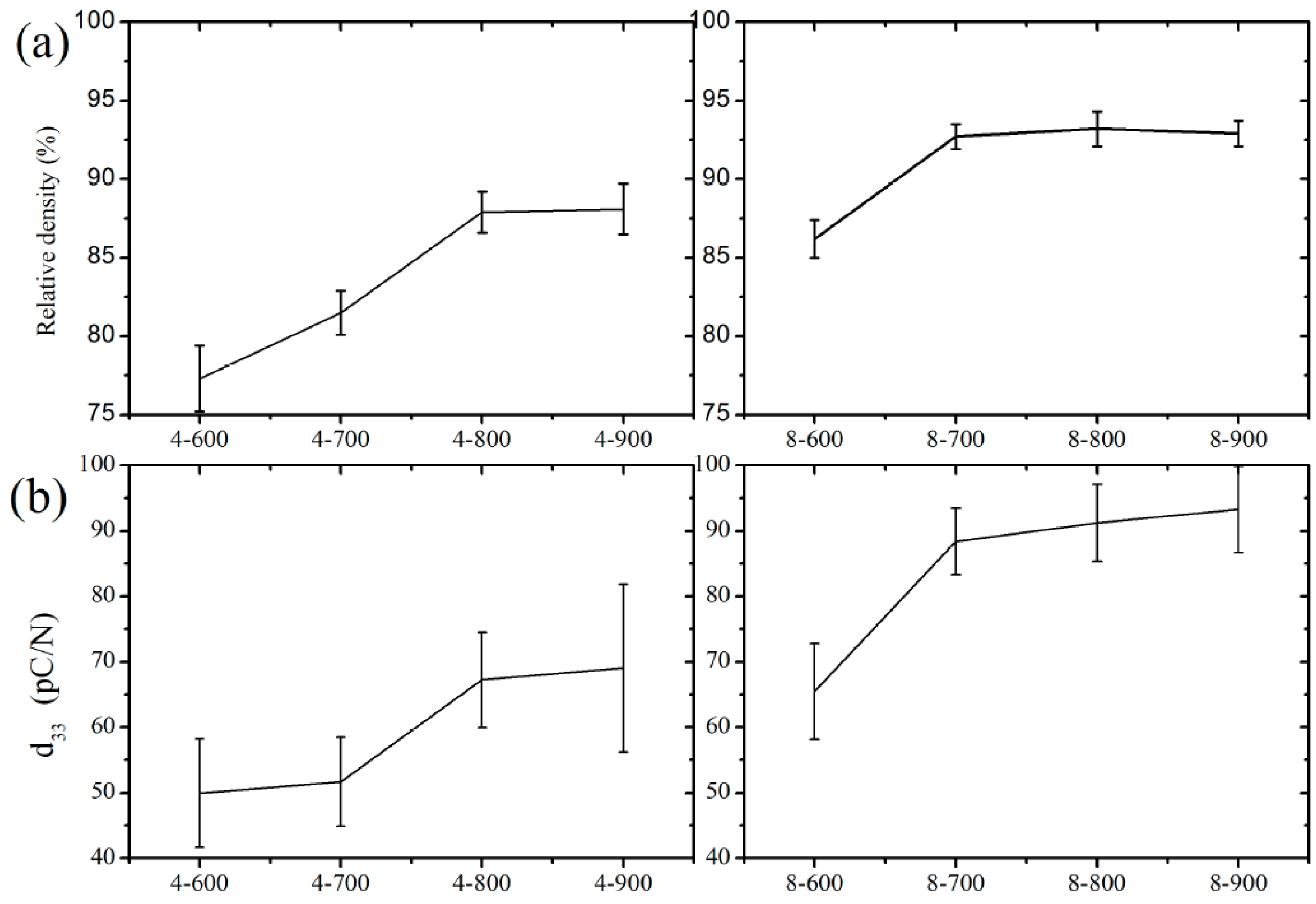 Materials 10 00345 g004 550