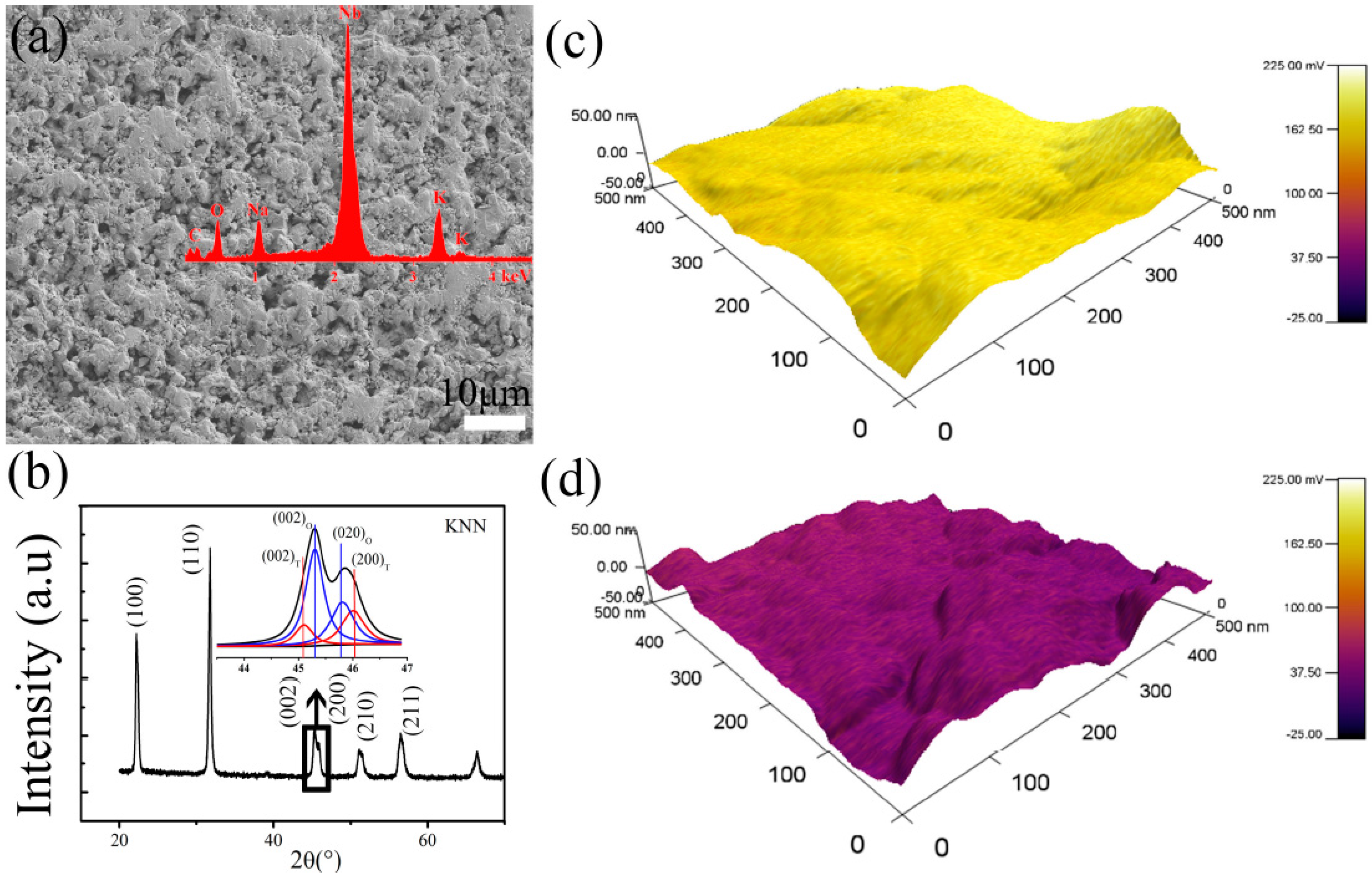 Materials 10 00345 g005a 550