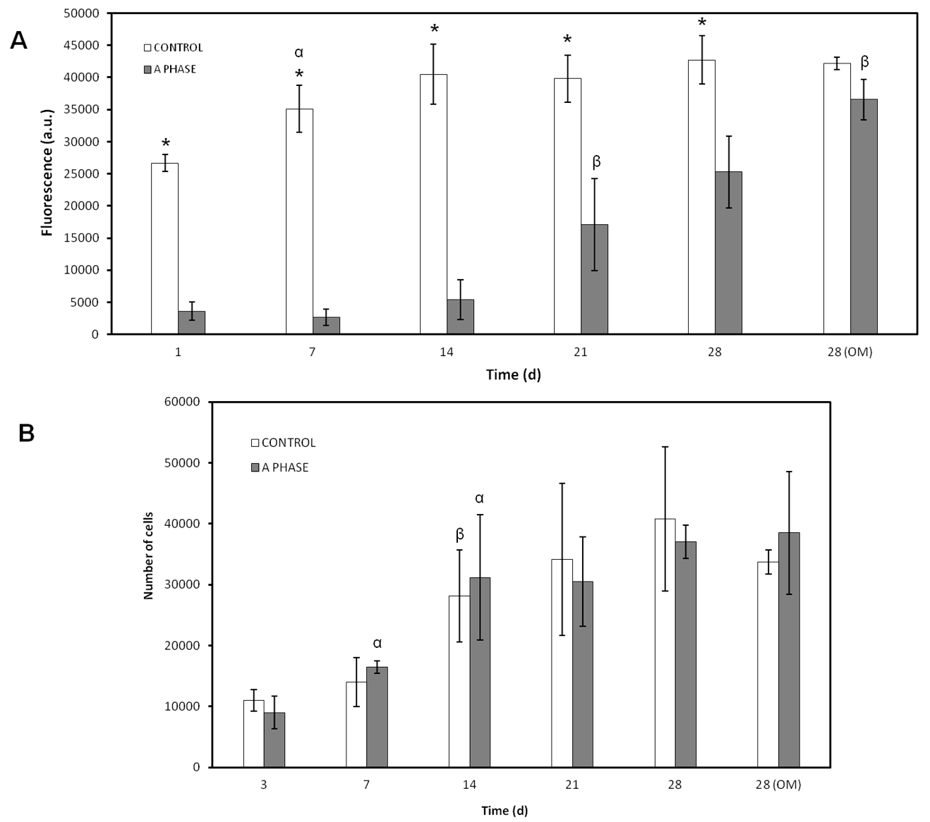 Materials 10 00347 g003 550