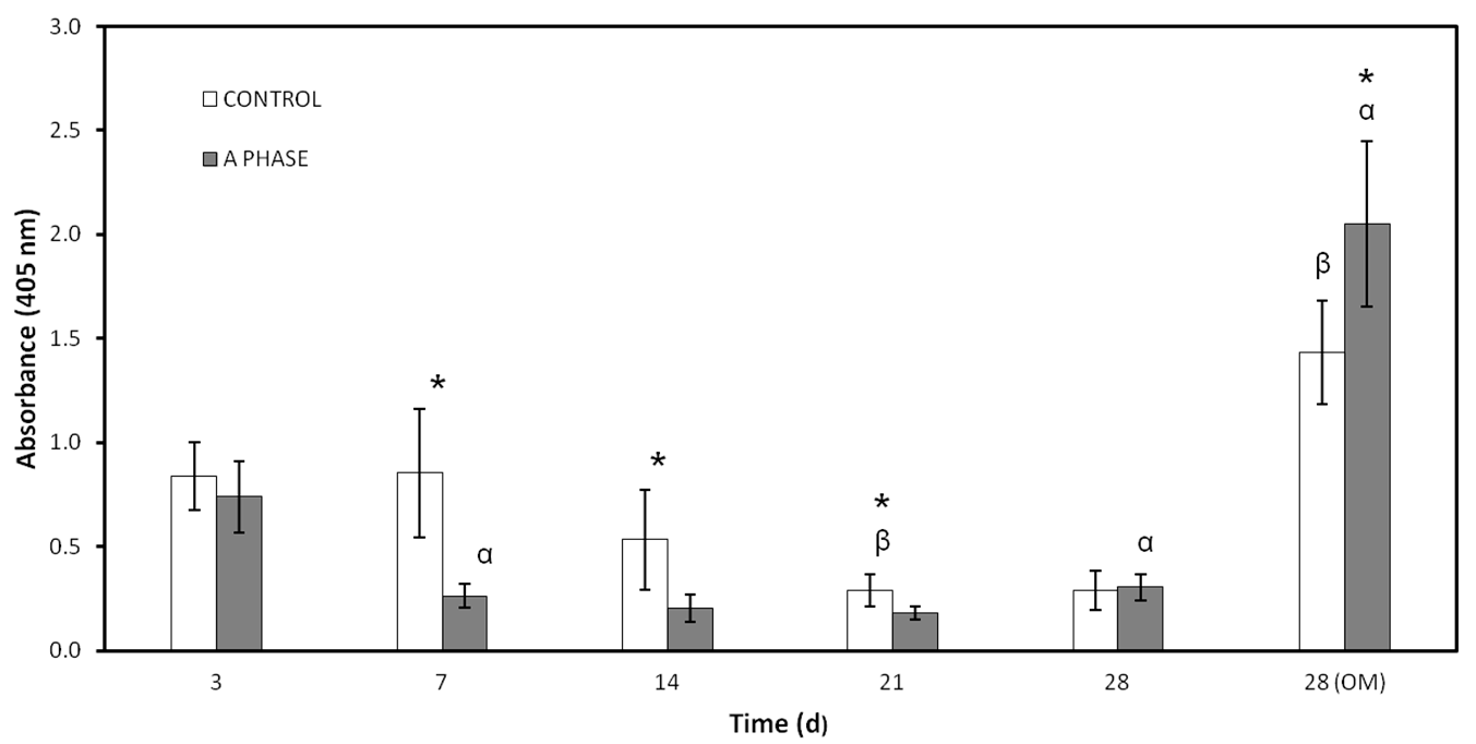 Materials 10 00347 g004 550