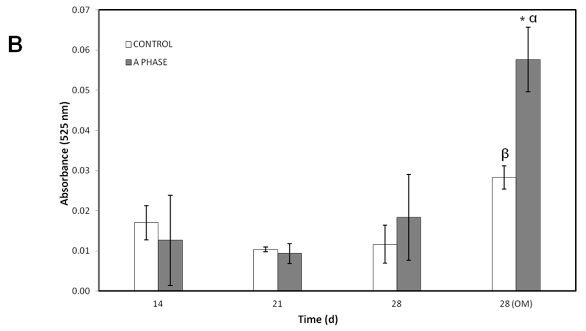 Materials 10 00347 g005b 550