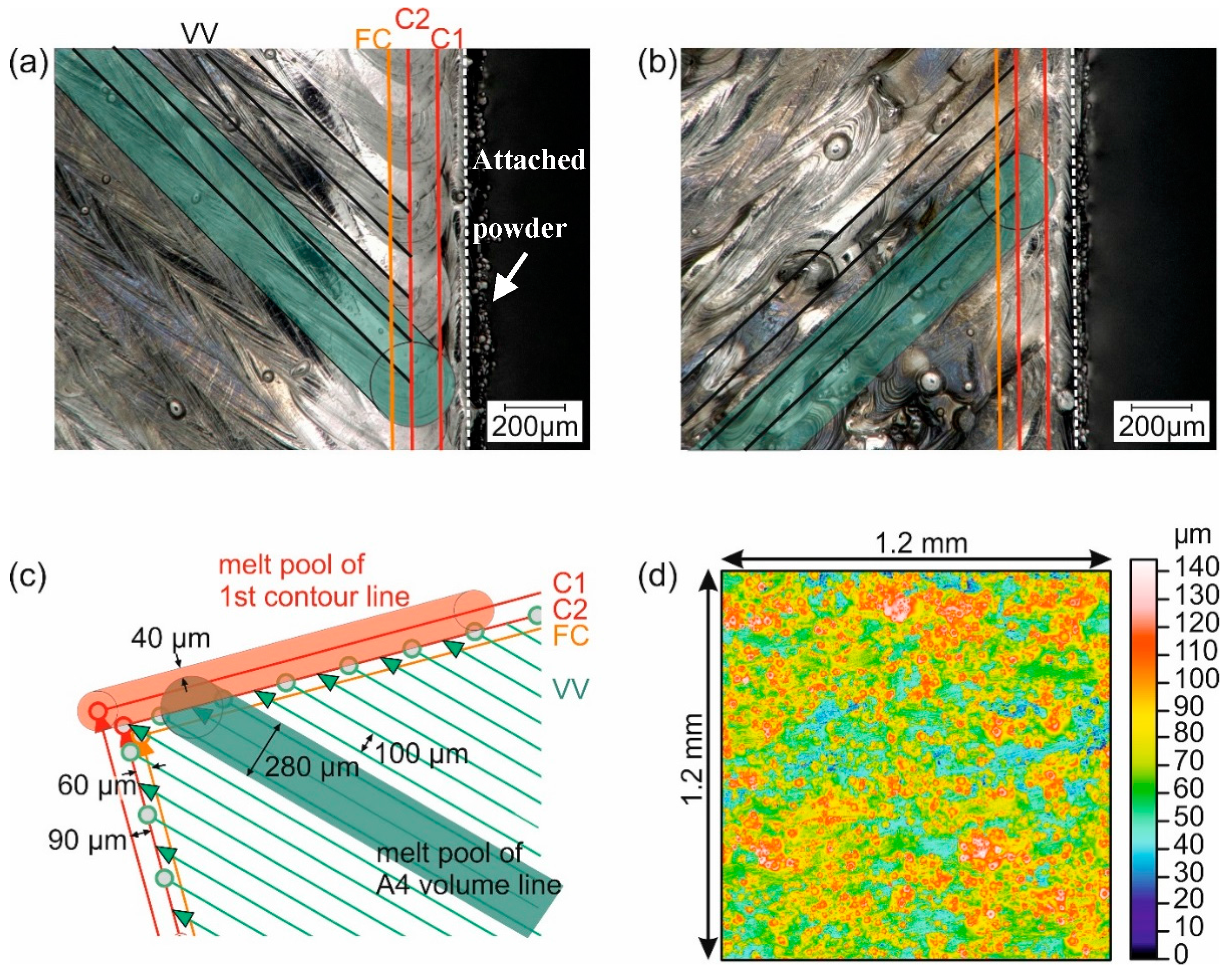 Materials Free Full Text An Assessment Of Subsurface Residual Stress Analysis In Slm Ti 6al 4v Html Materials Free Full Text An Assessment Of Subsurface Residual Stress Analysis In Slm Ti 6al 4v Html