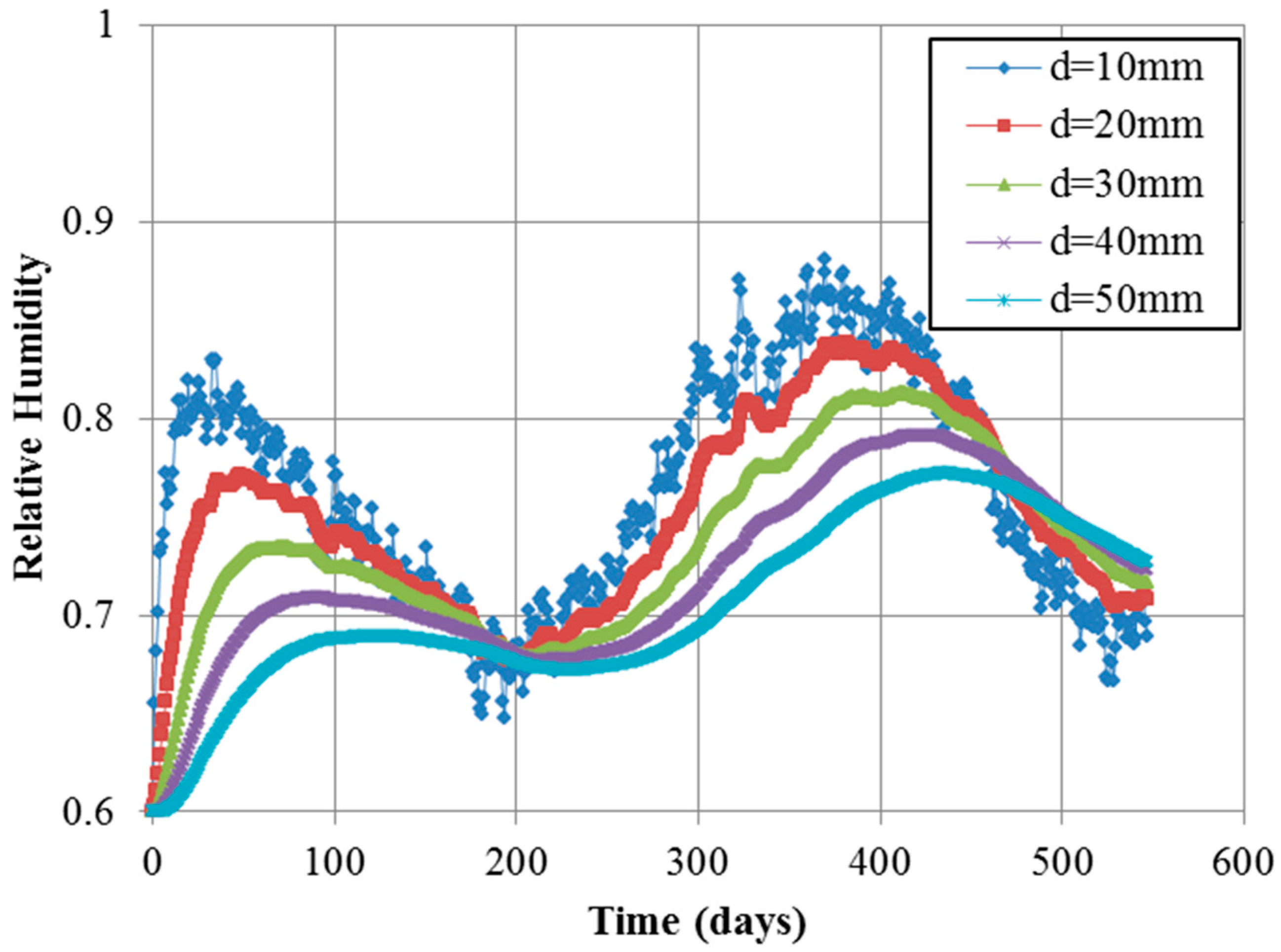 Materials 10 00350 g014
