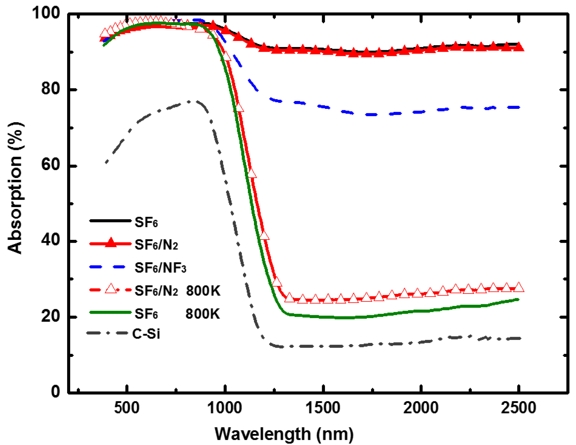 Materials 10 00351 g004