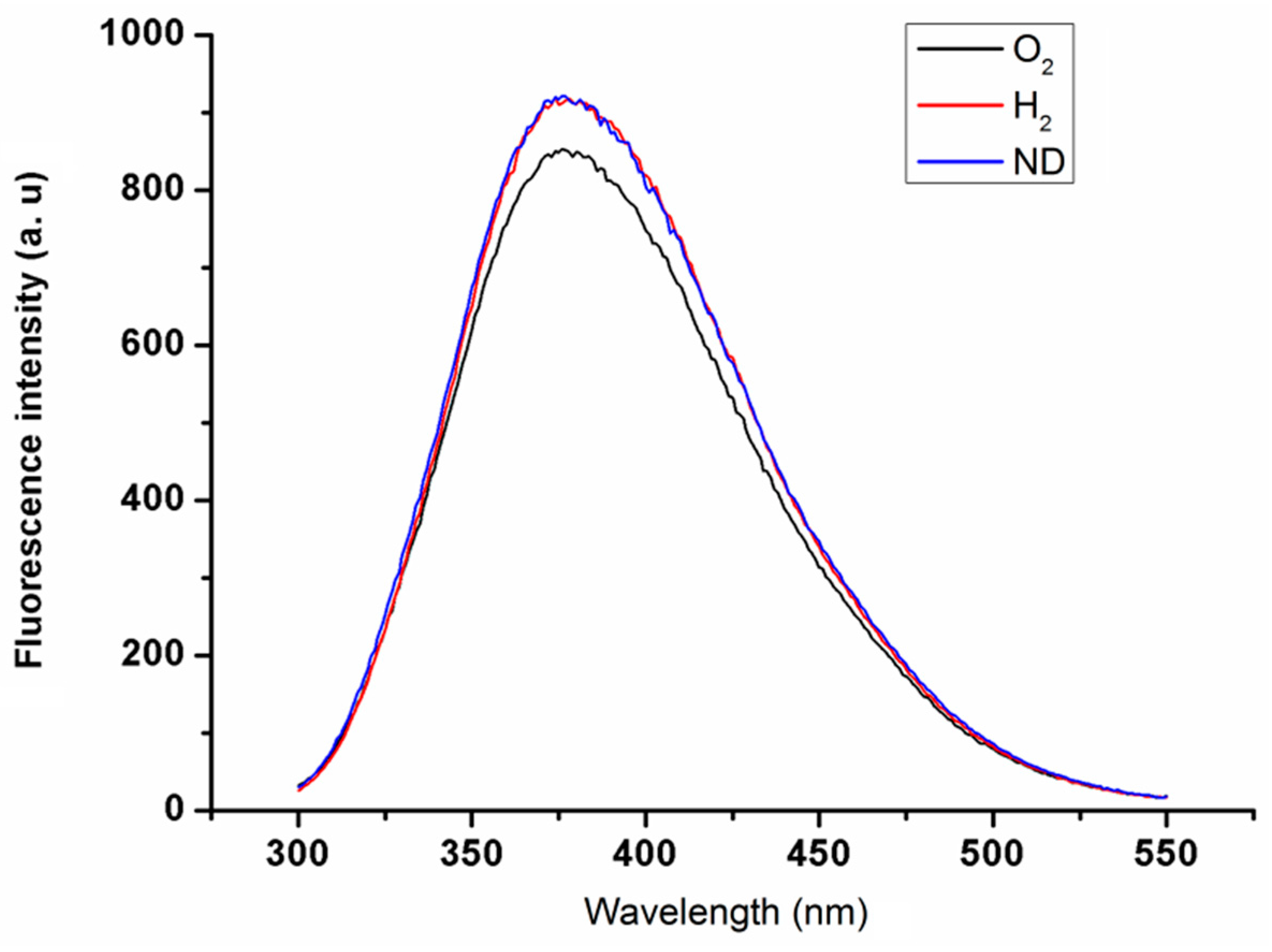 Materials 10 00352 g003