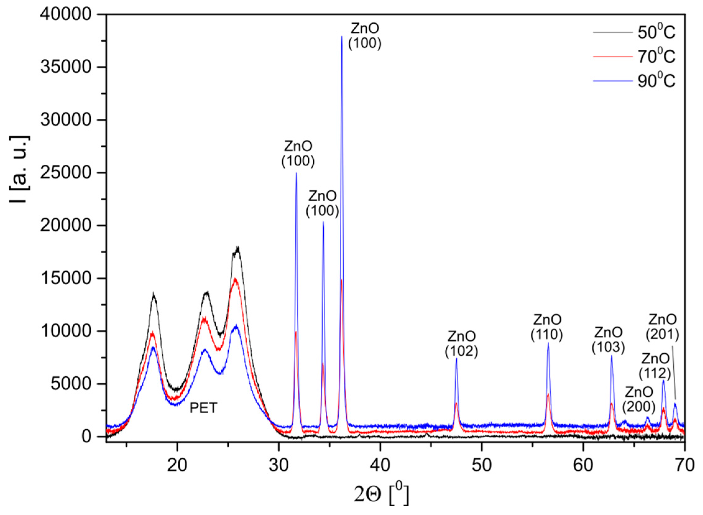 Materials 10 00353 g002