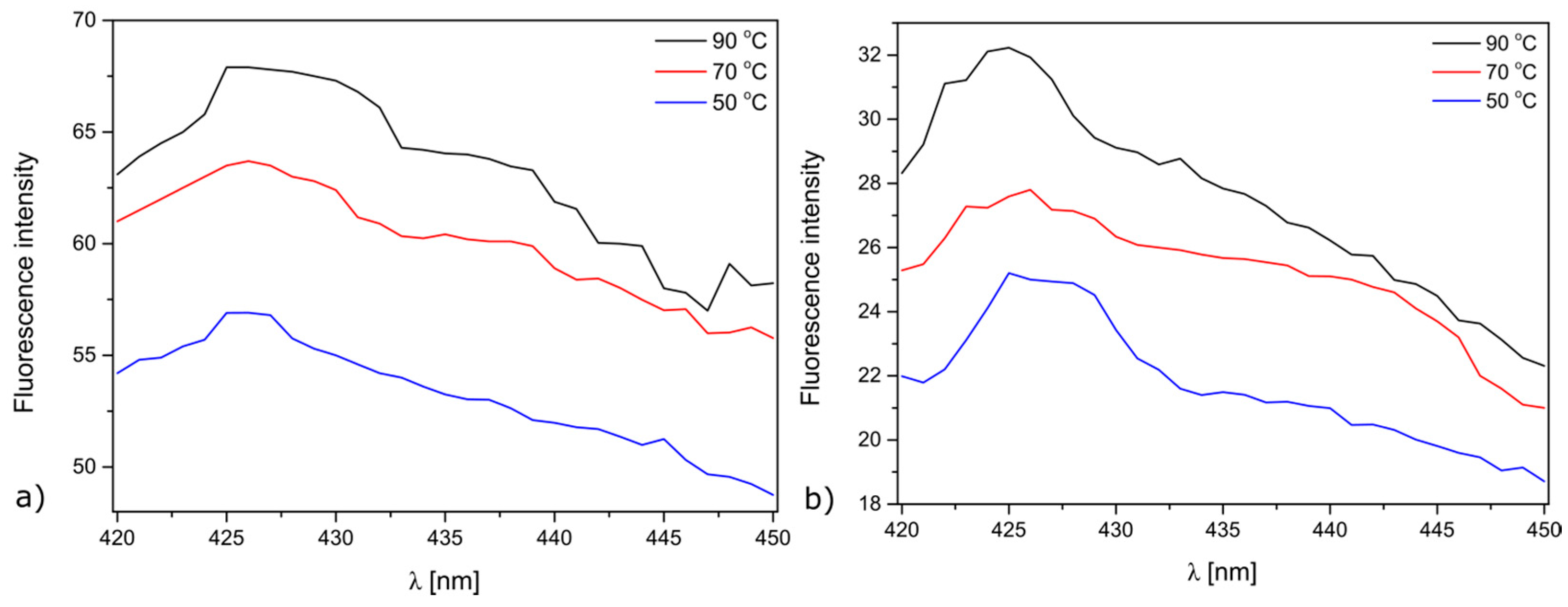 Materials 10 00353 g007