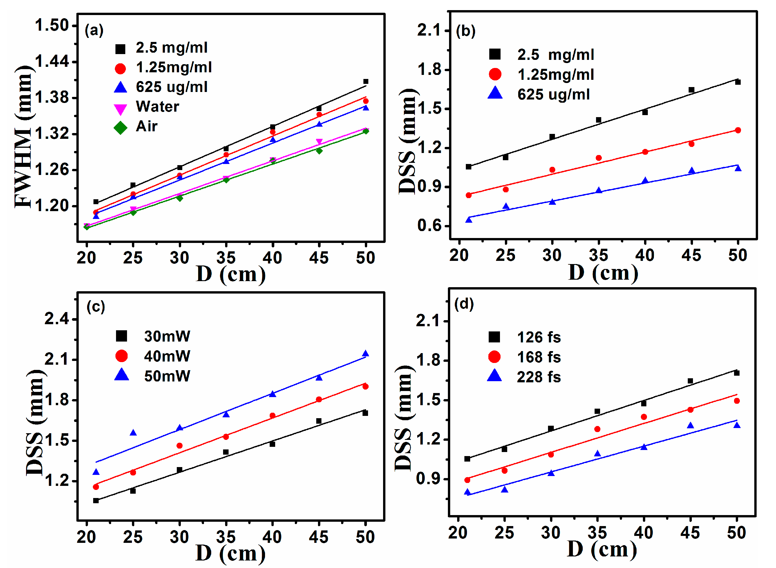 Modulated Light Barrier