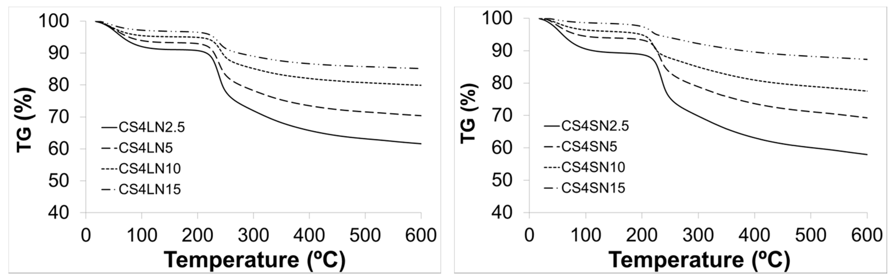 Materials 10 00355 g005