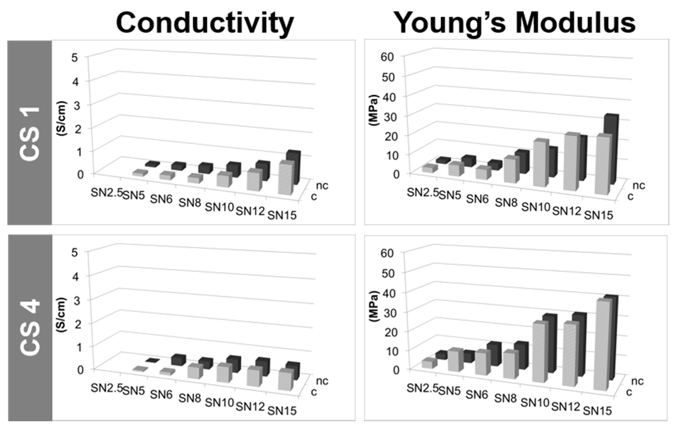 Materials 10 00355 g007