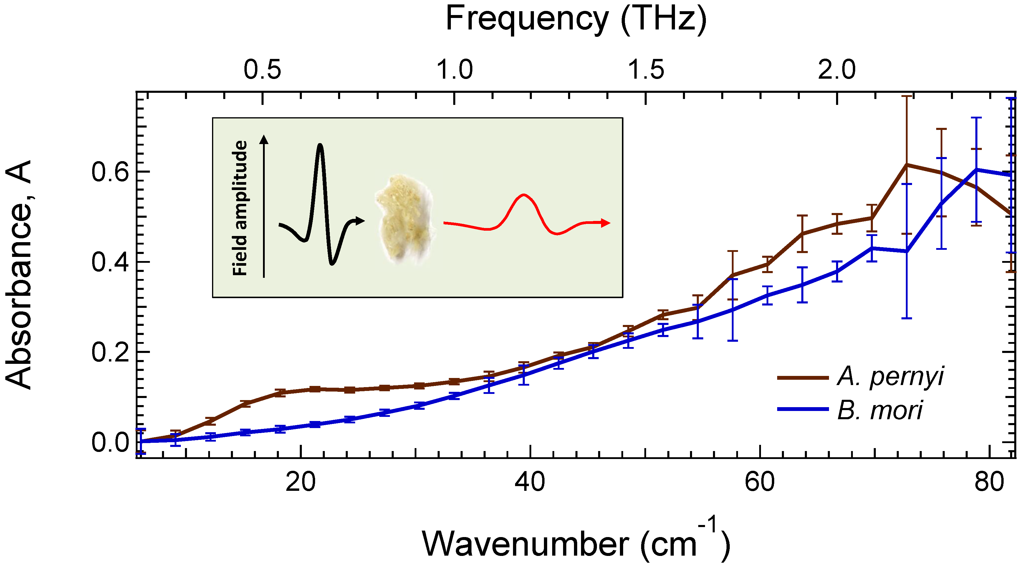 Materials 10 00356 g001