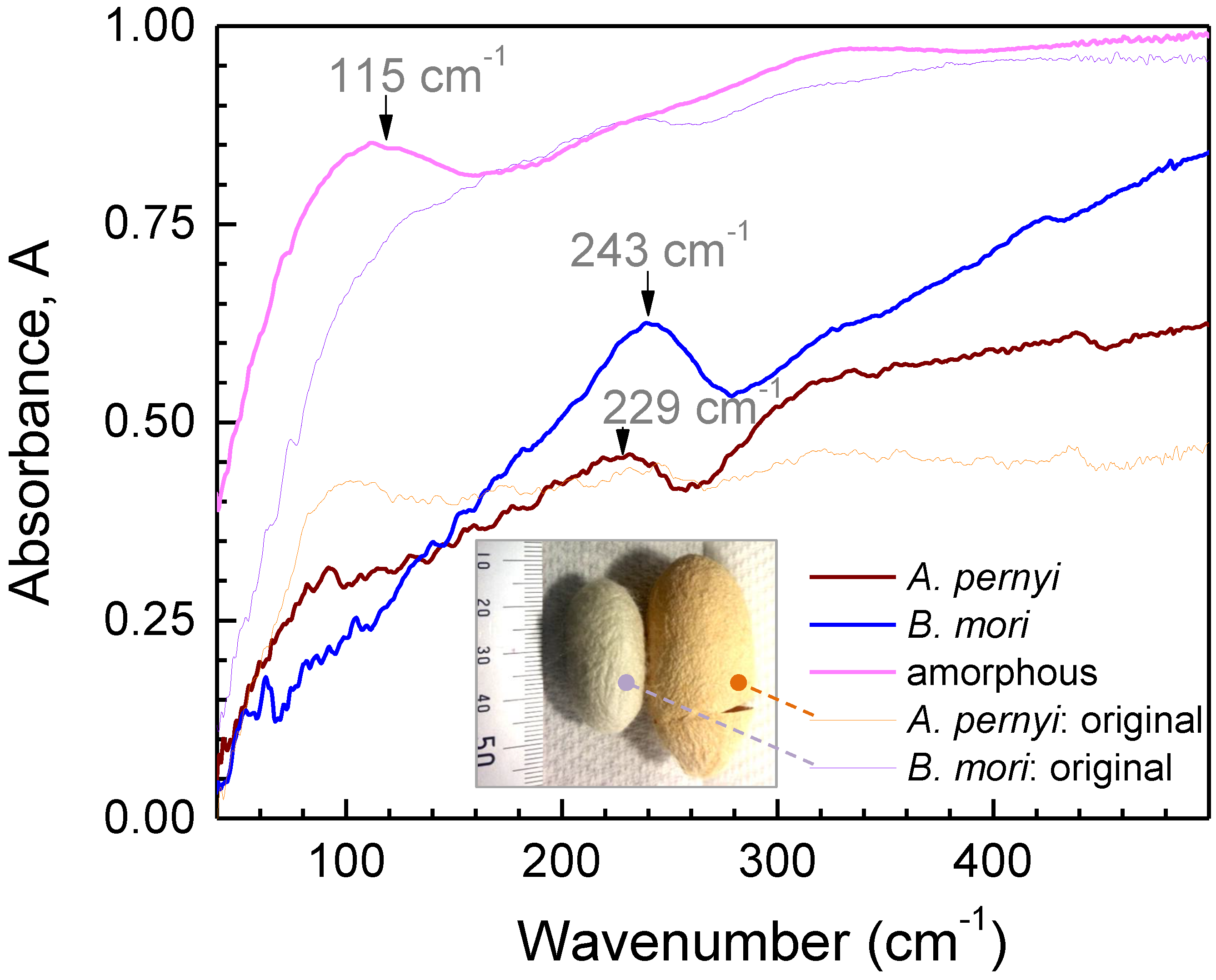 Materials 10 00356 g002