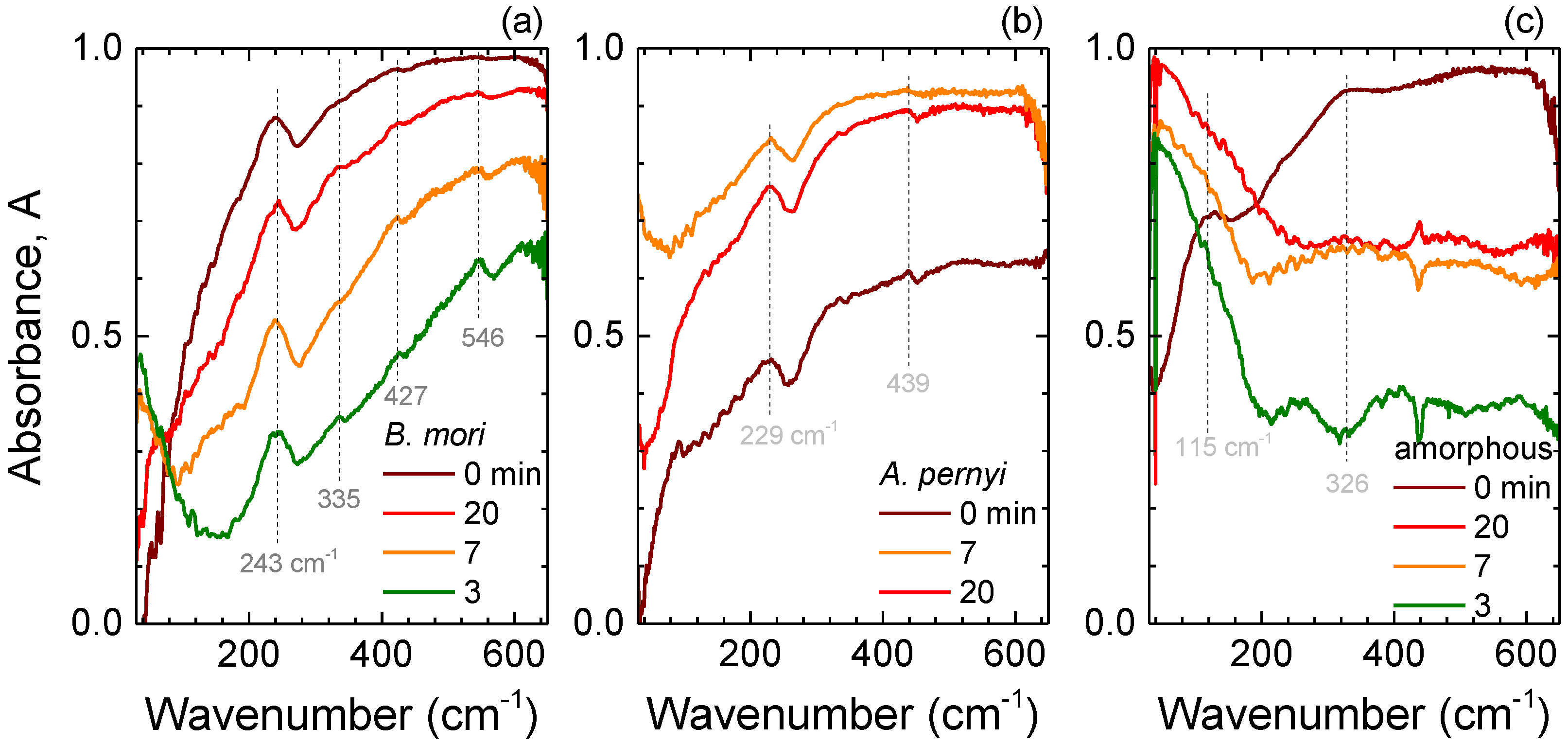 Materials 10 00356 g003