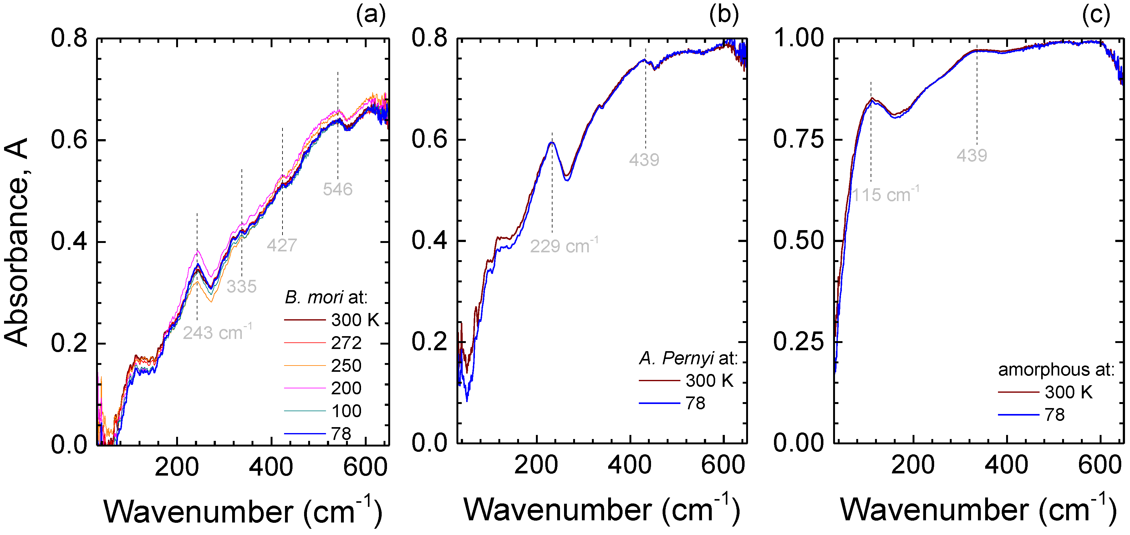 Materials 10 00356 g004