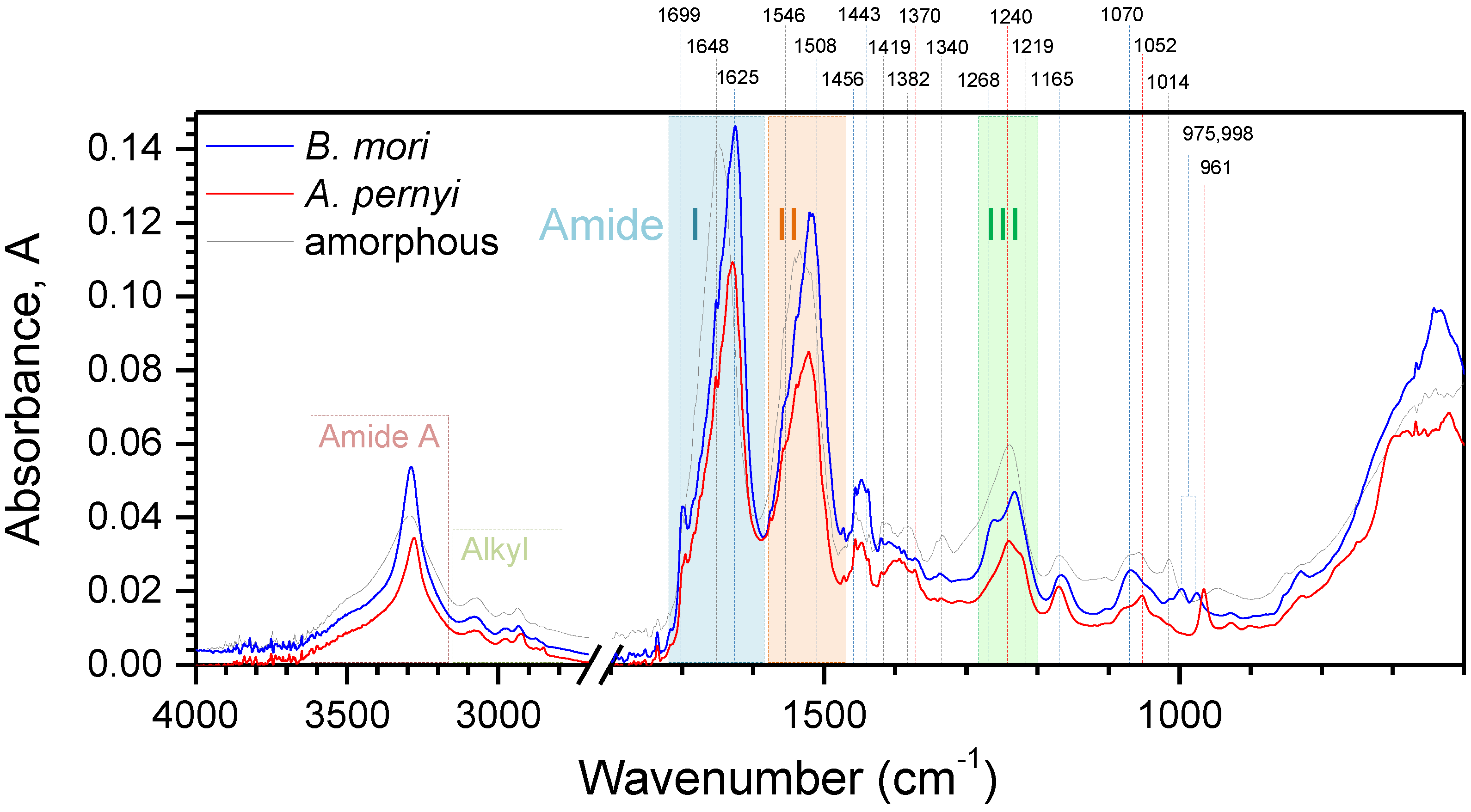 Materials 10 00356 g006
