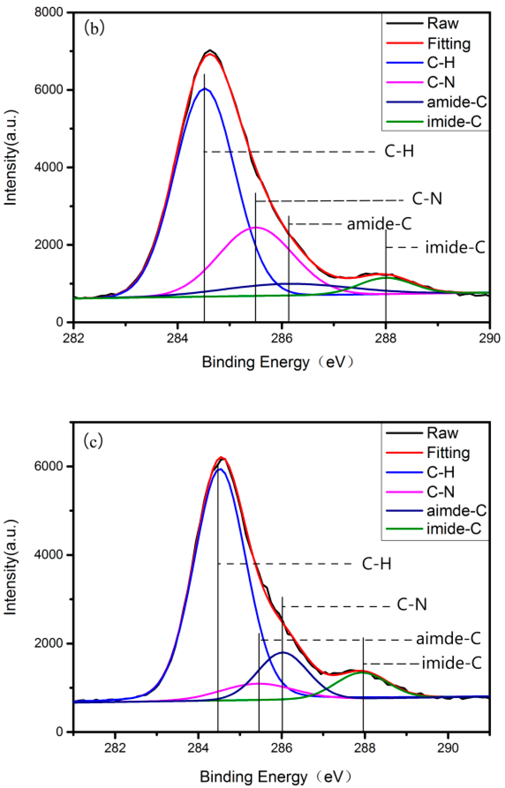 Materials 10 00358 g001b
