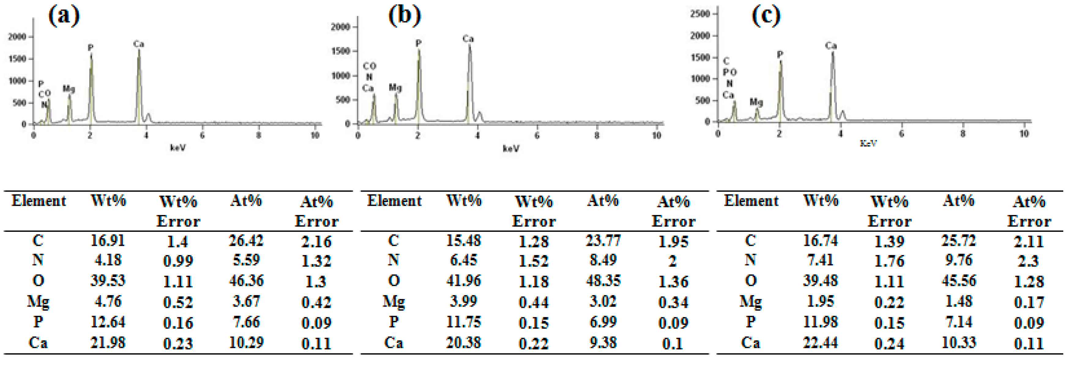 Materials 10 00358 g004