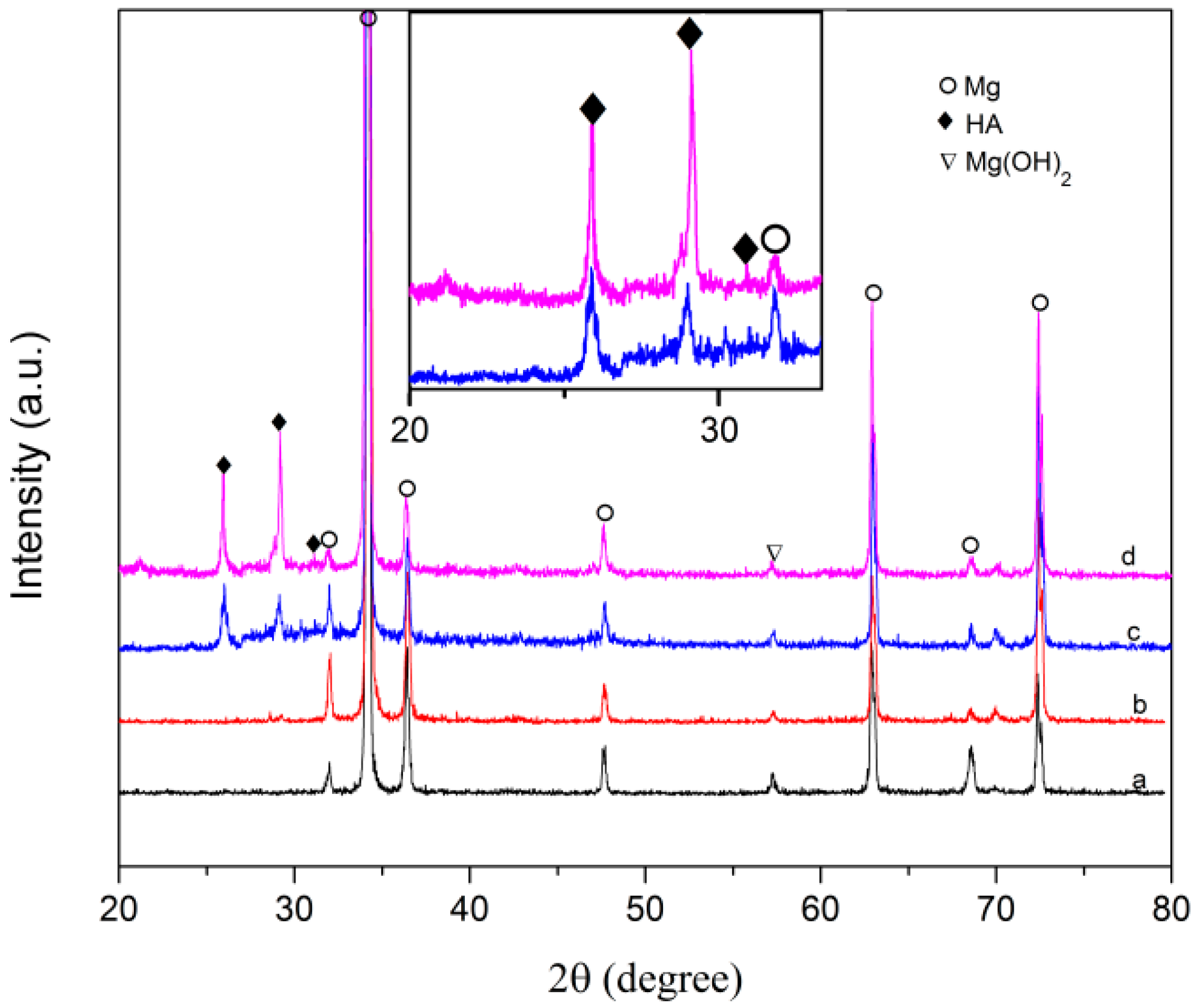 Materials 10 00358 g006