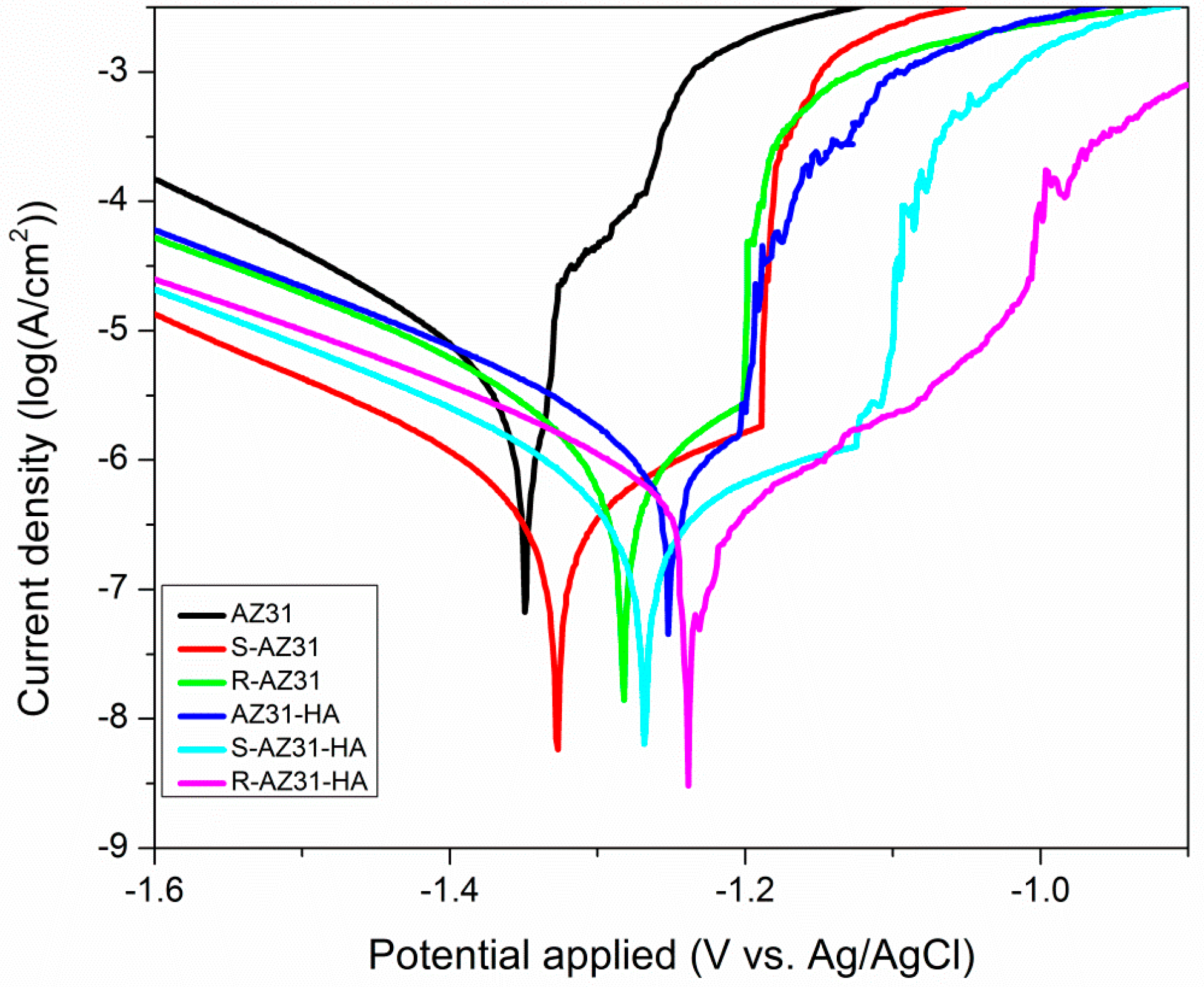 Materials 10 00358 g010