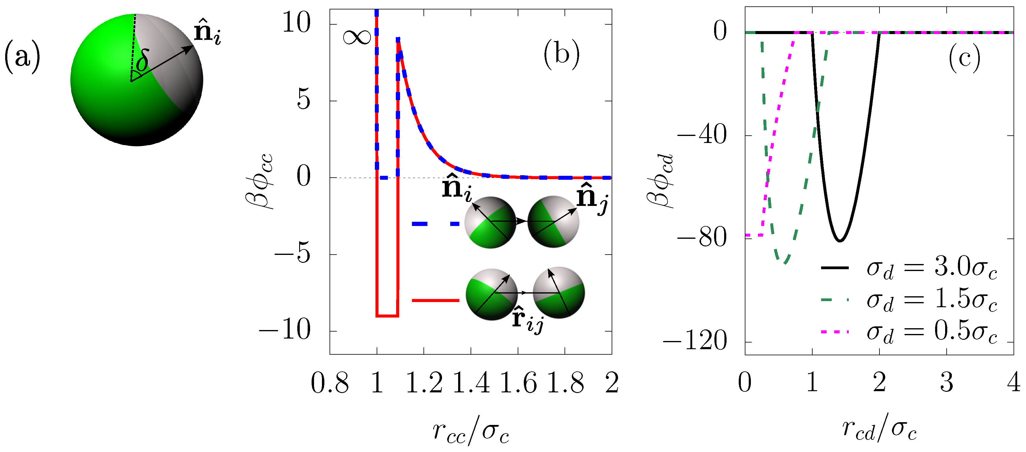 Materials 10 00361 g001 550