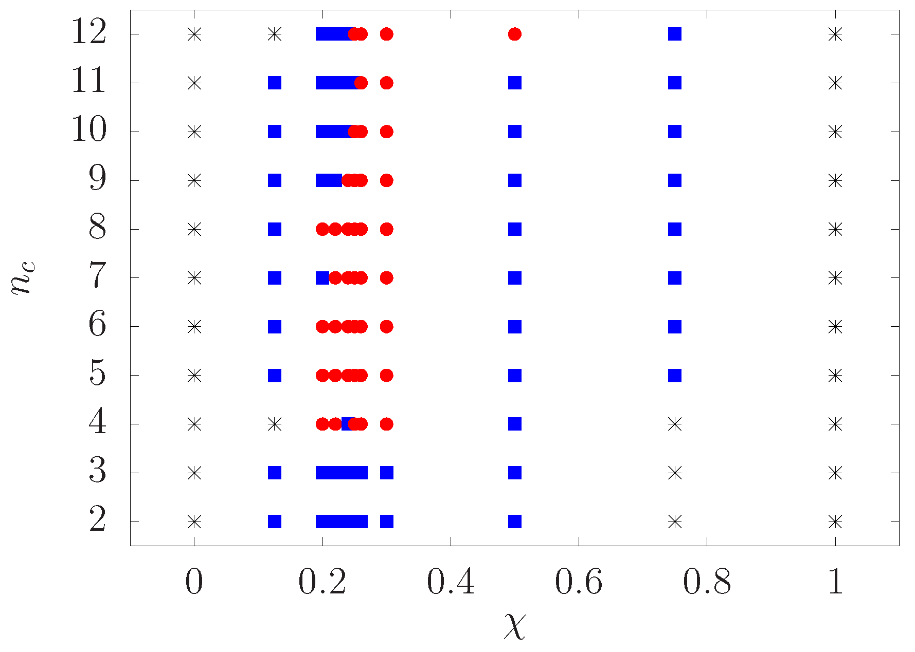 Materials 10 00361 g006 550
