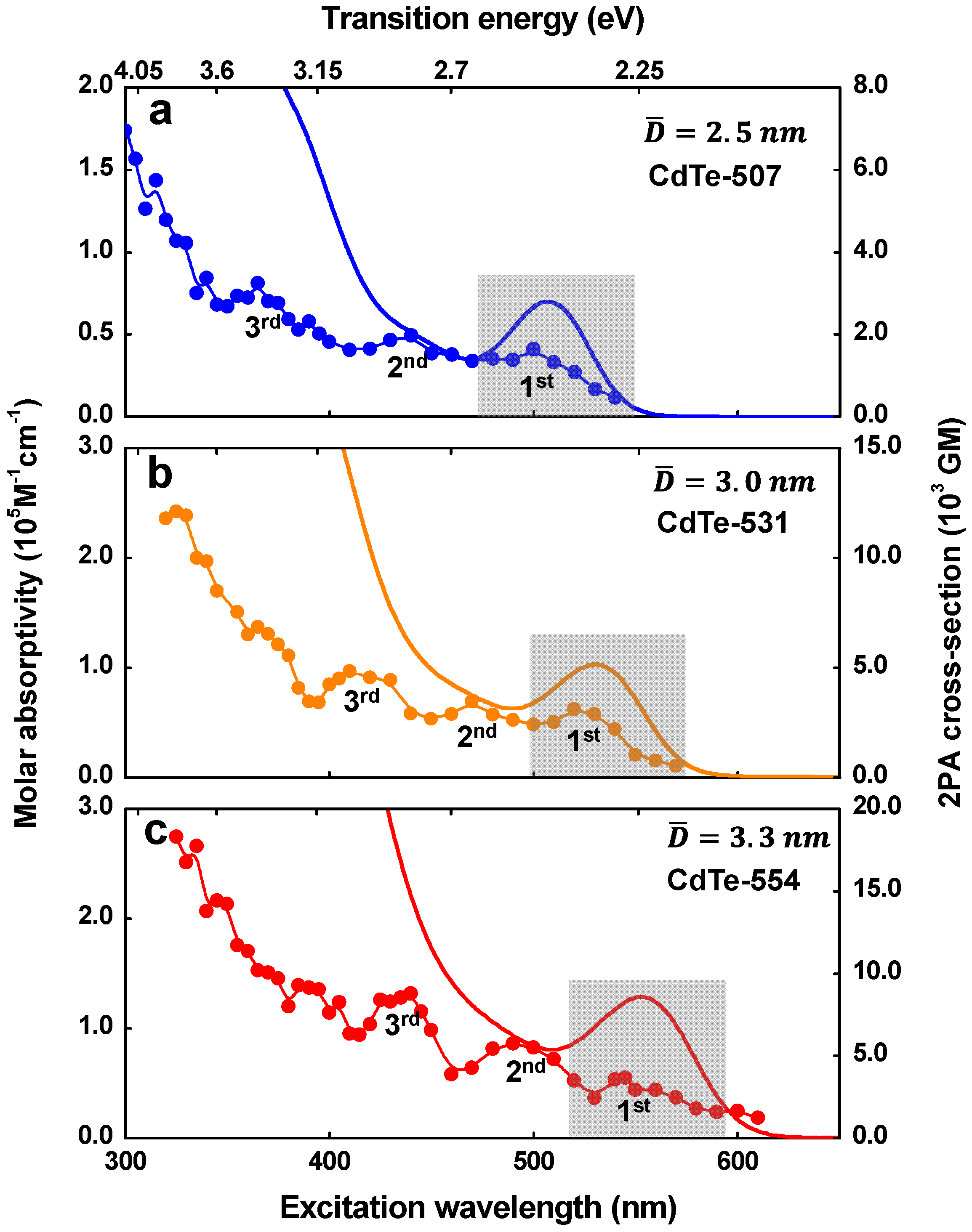 Materials 10 00363 g002
