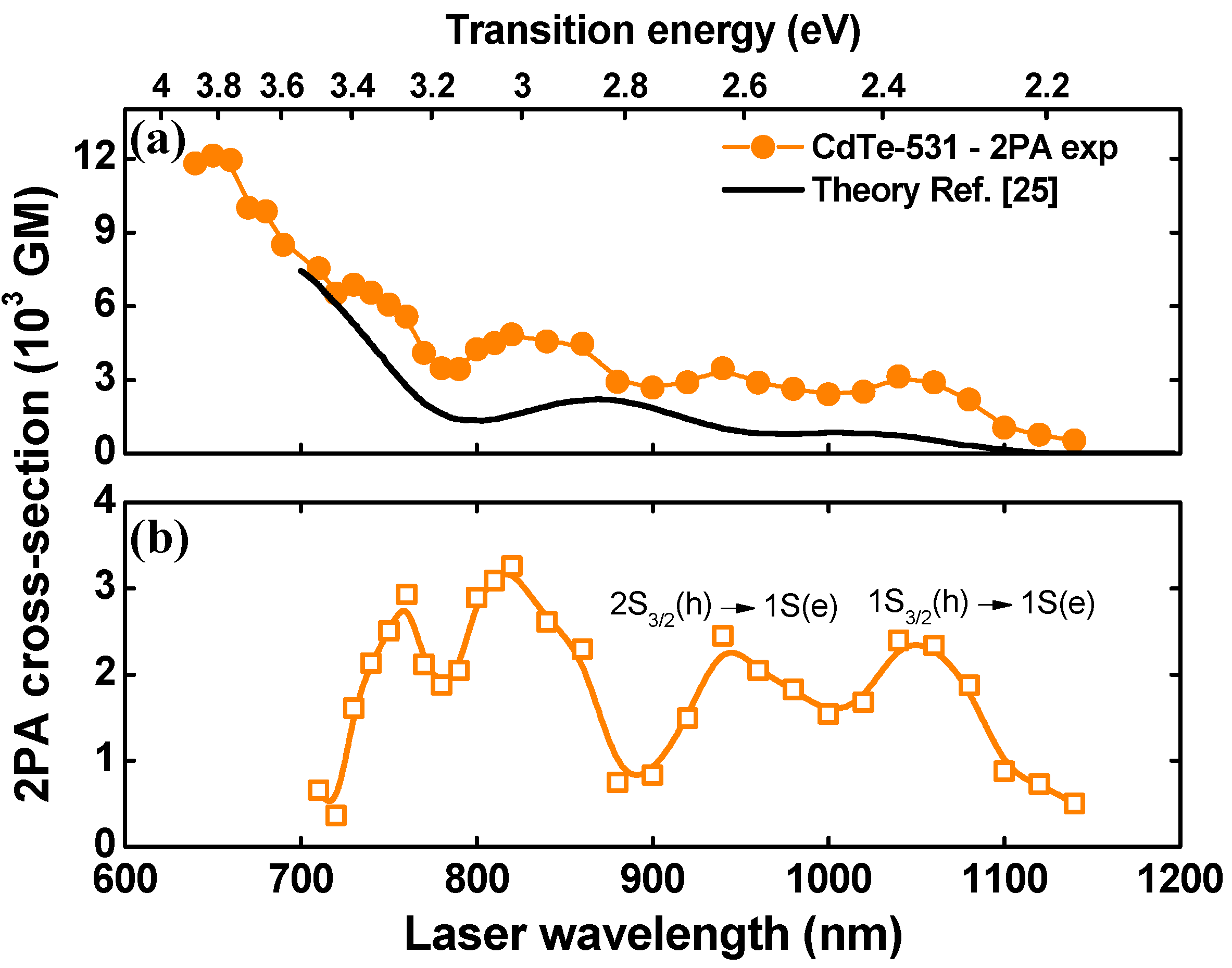 Materials 10 00363 g003