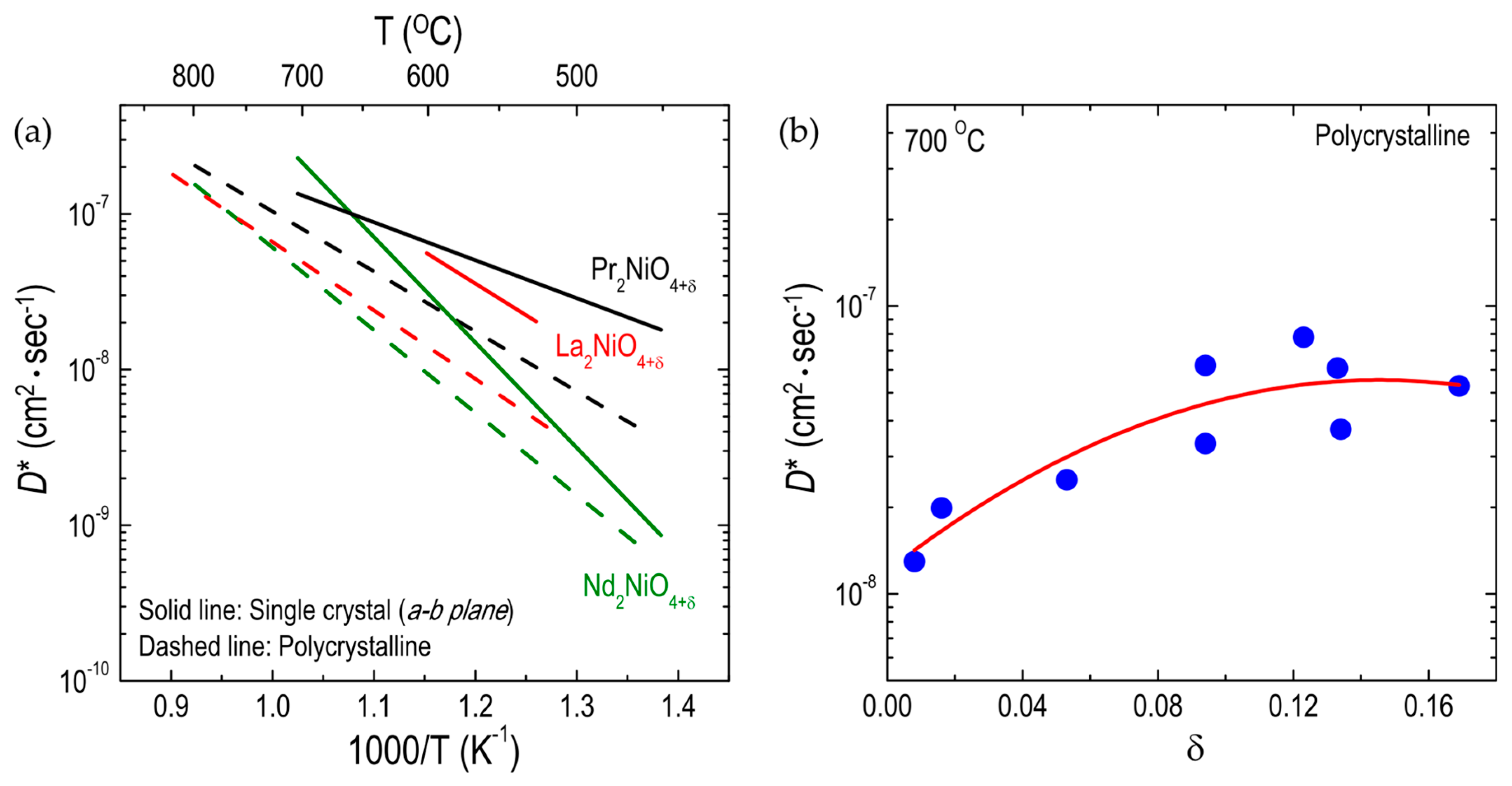 Materials 10 00368 g004