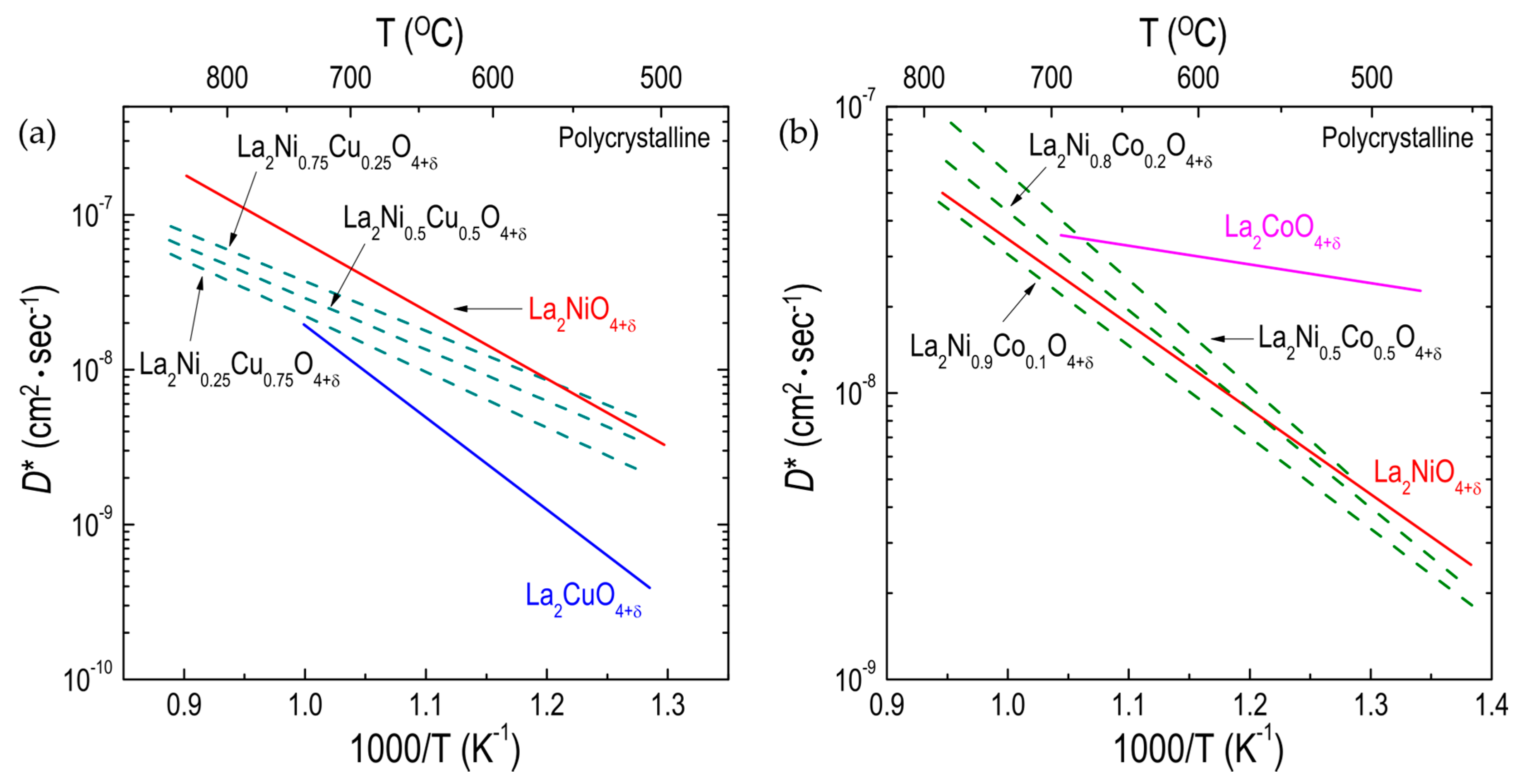 Materials 10 00368 g007