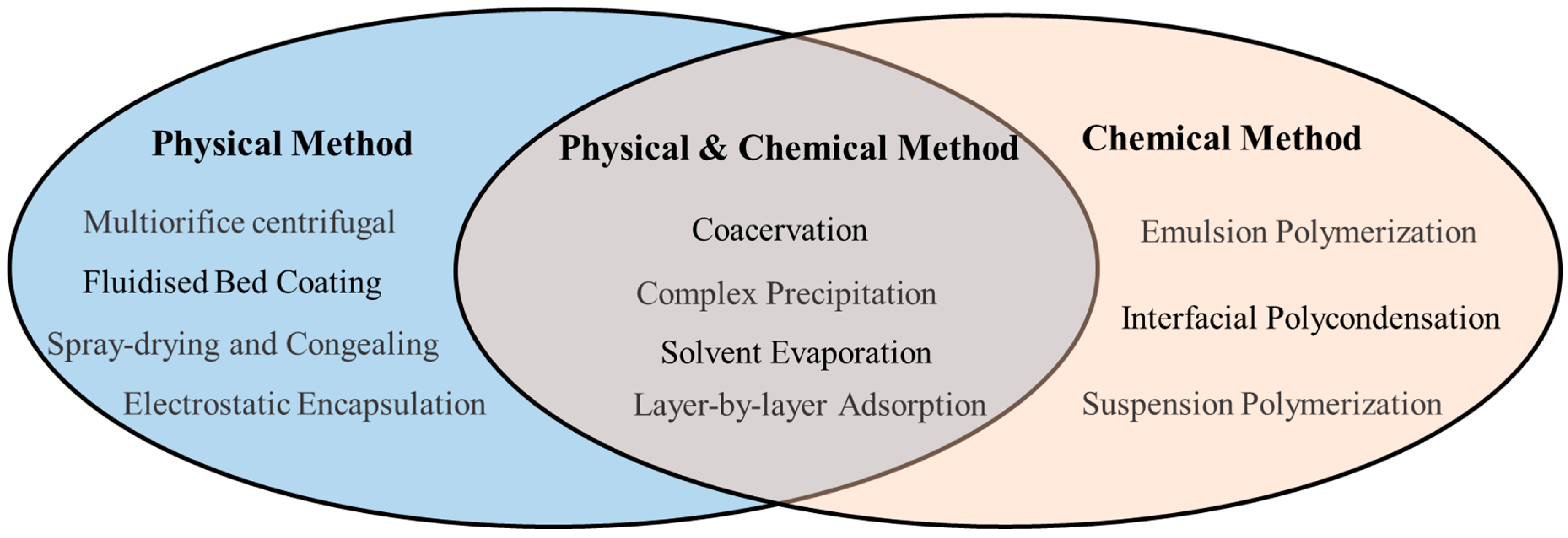 Materials 10 00369 g001