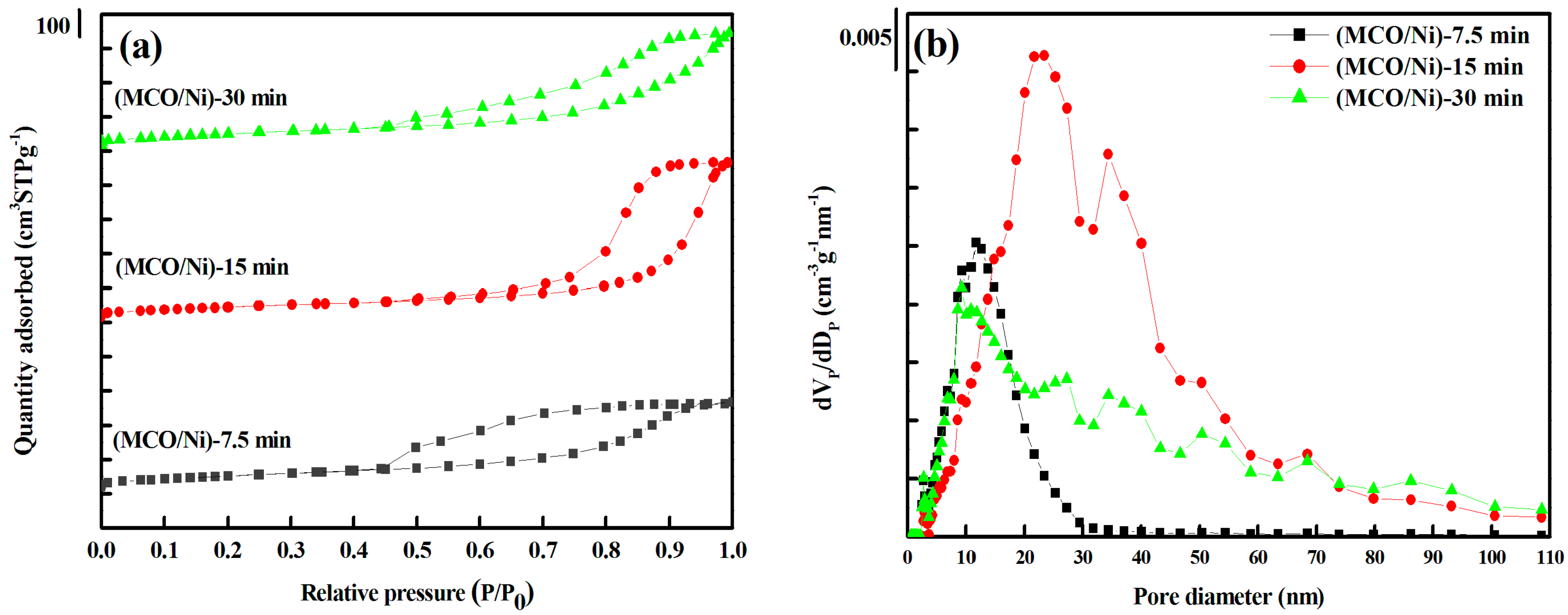 Materials 10 00370 g003