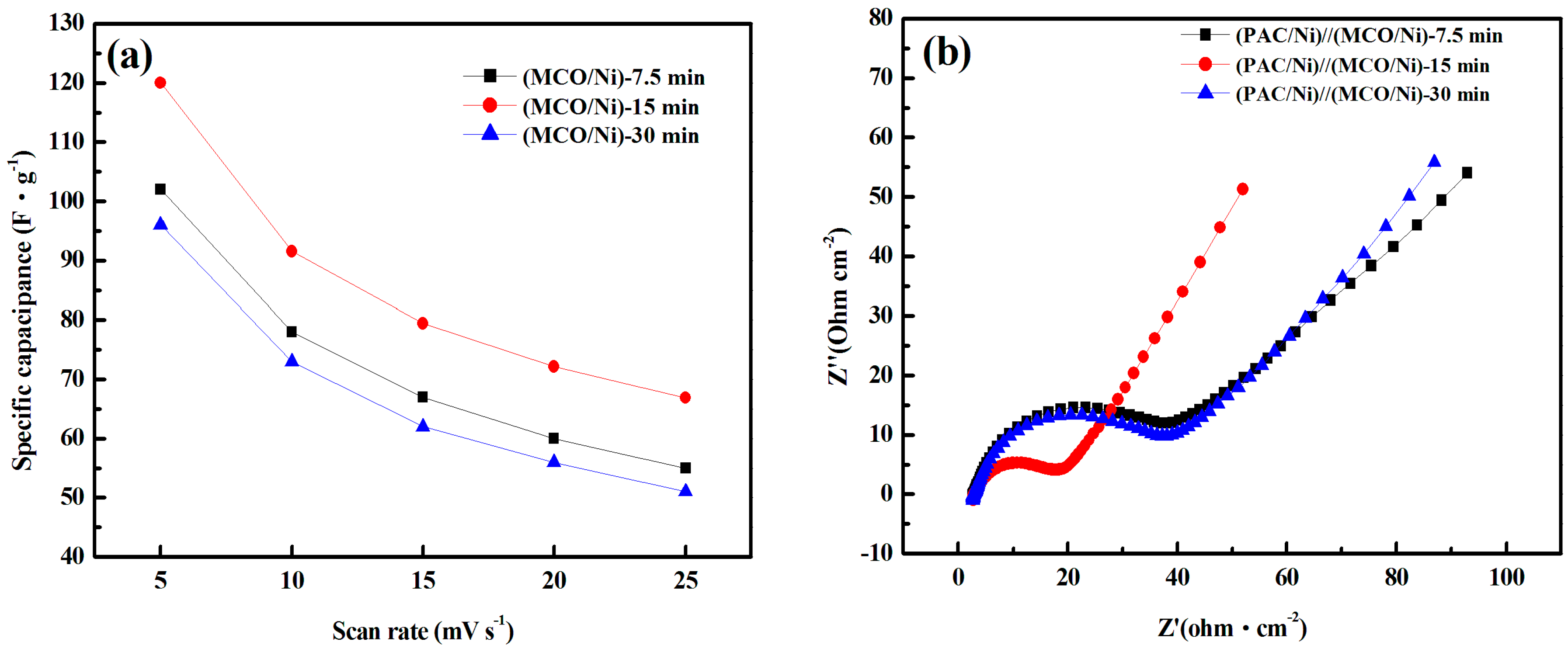 Materials 10 00370 g004