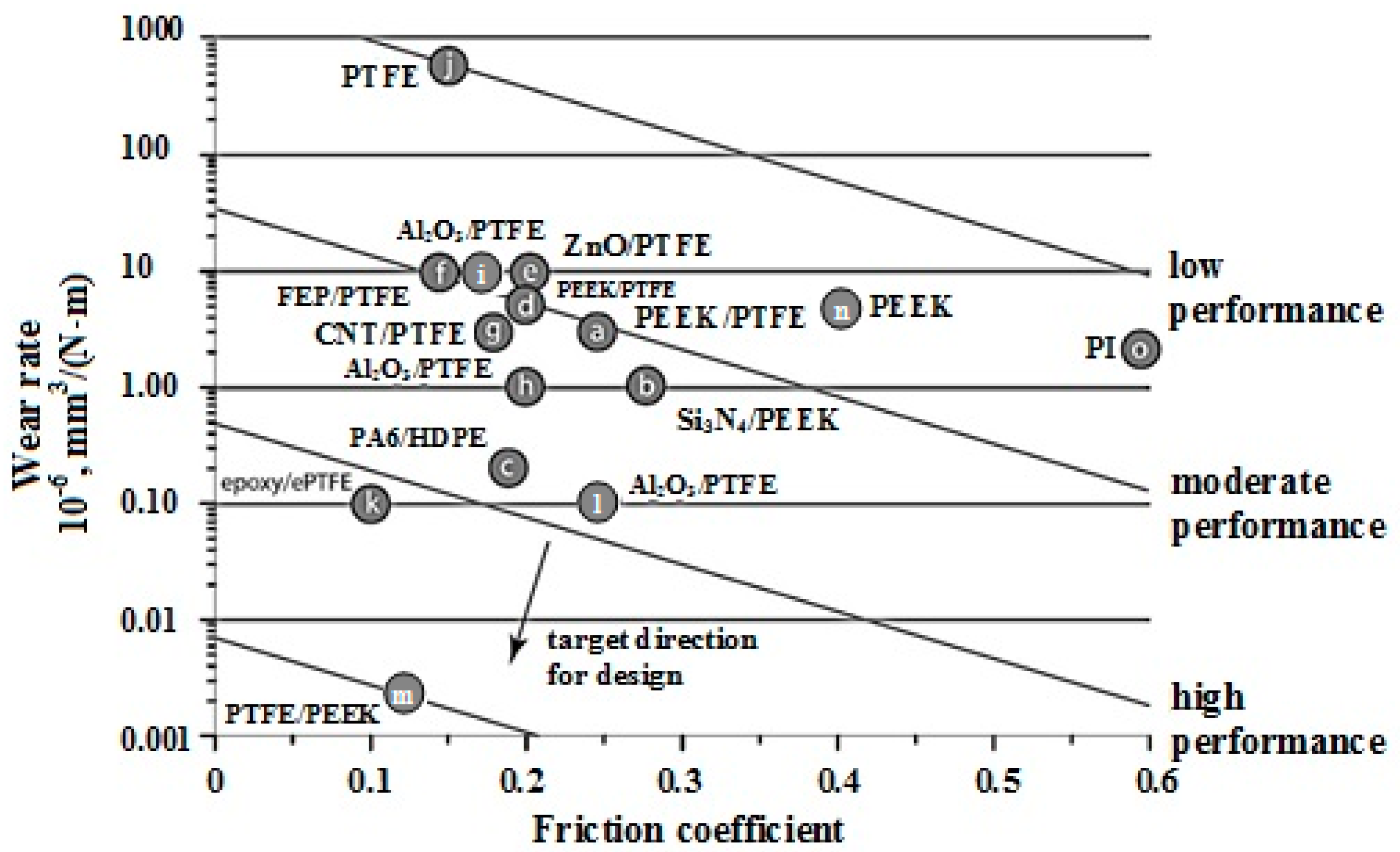 Materials 10 00377 g001 550