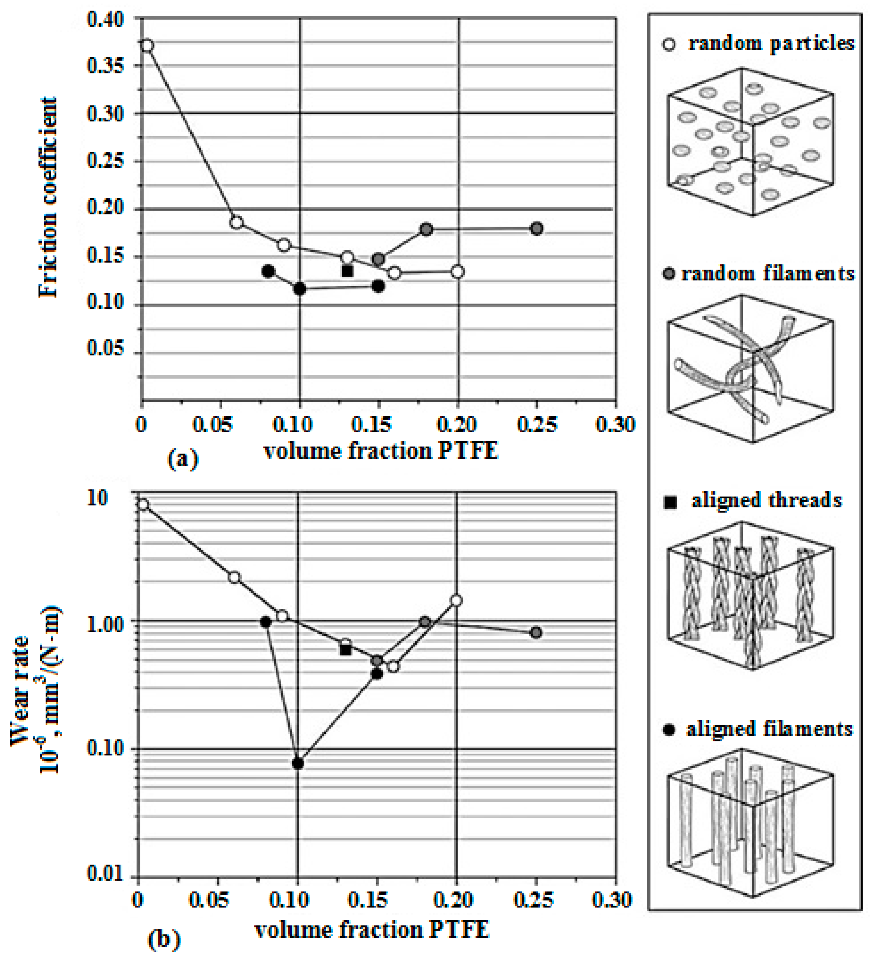 Materials 10 00377 g002 550