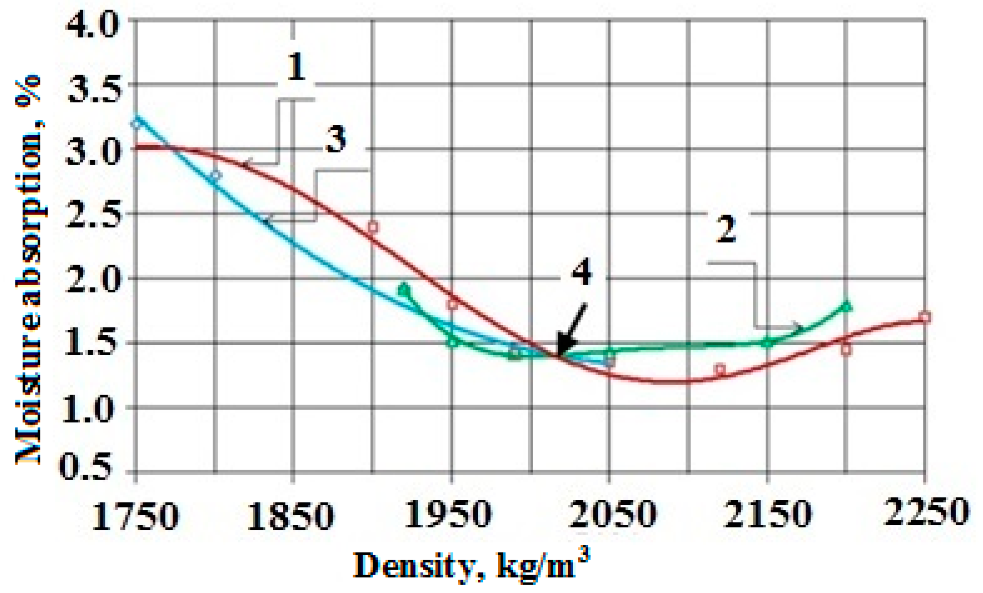 Materials 10 00377 g008 550