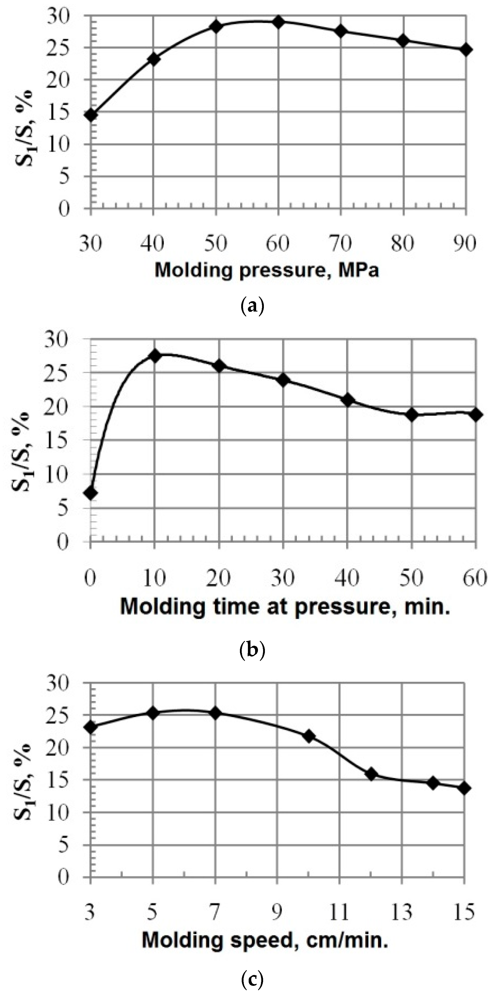 Materials 10 00377 g009 550