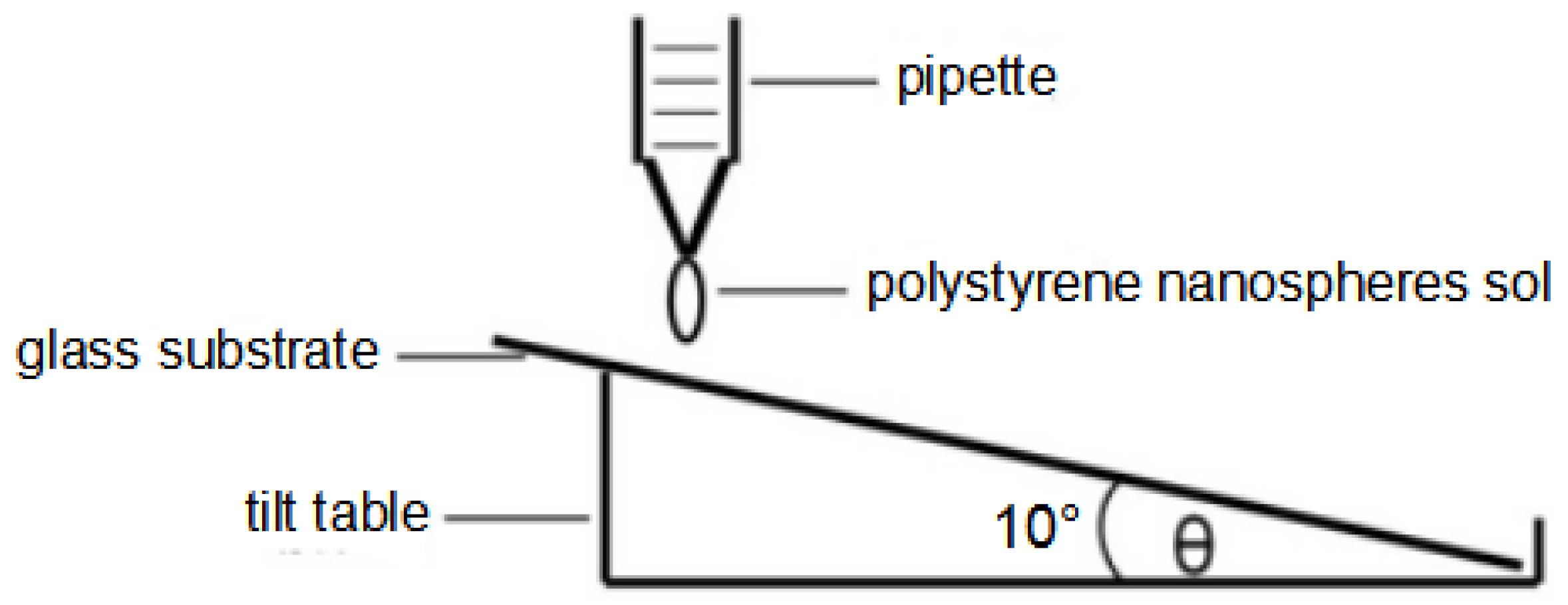 Materials 10 00381 g002 550